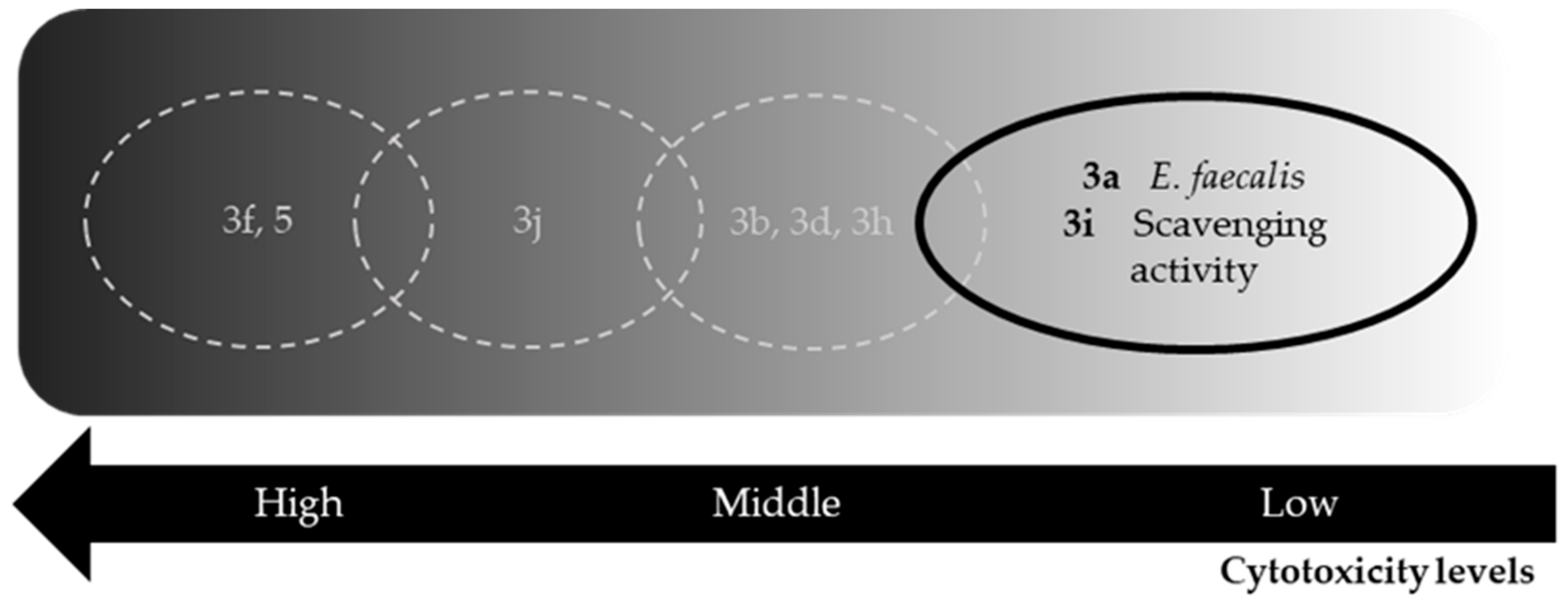 Molecules 24 02696 g004