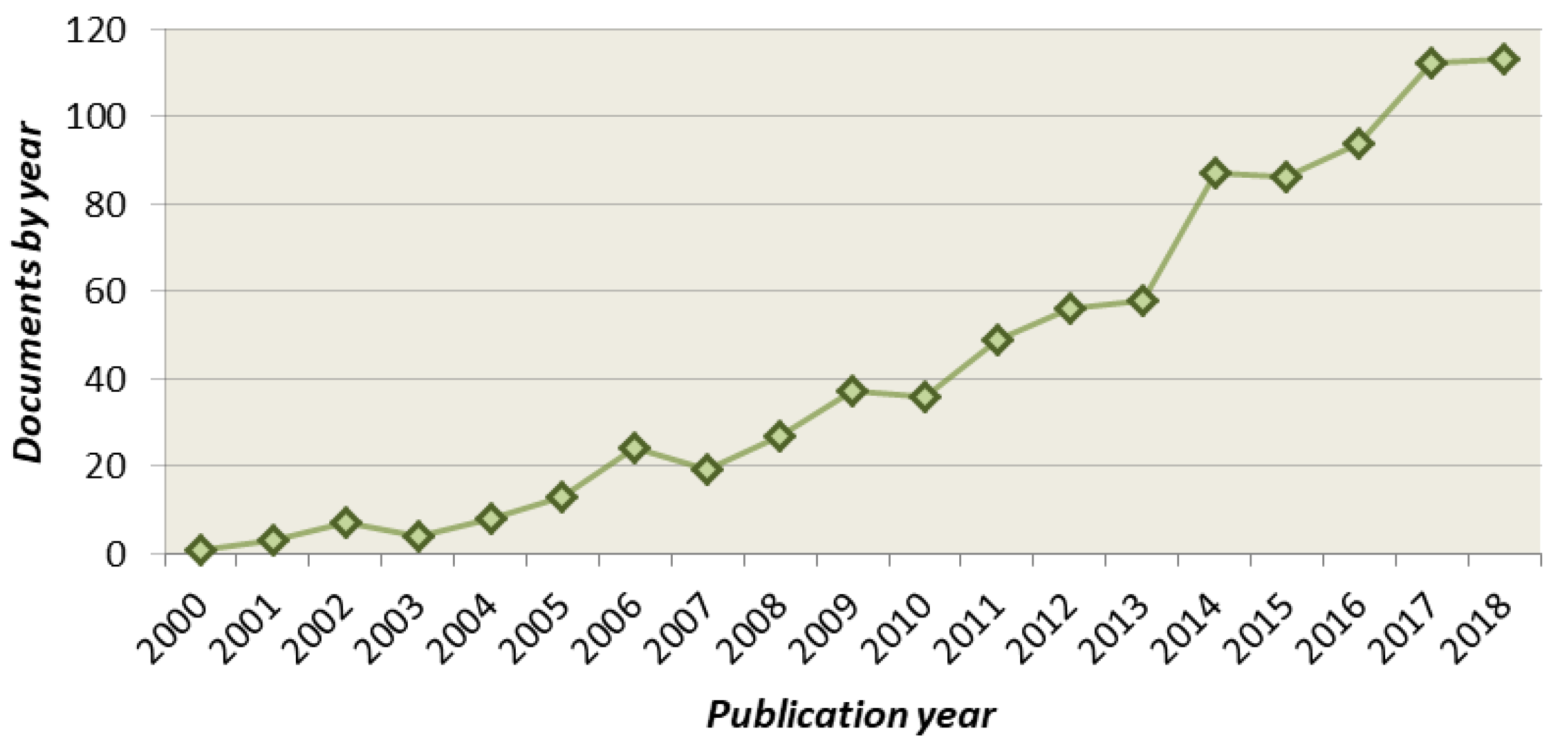 Molecules 24 02706 g001