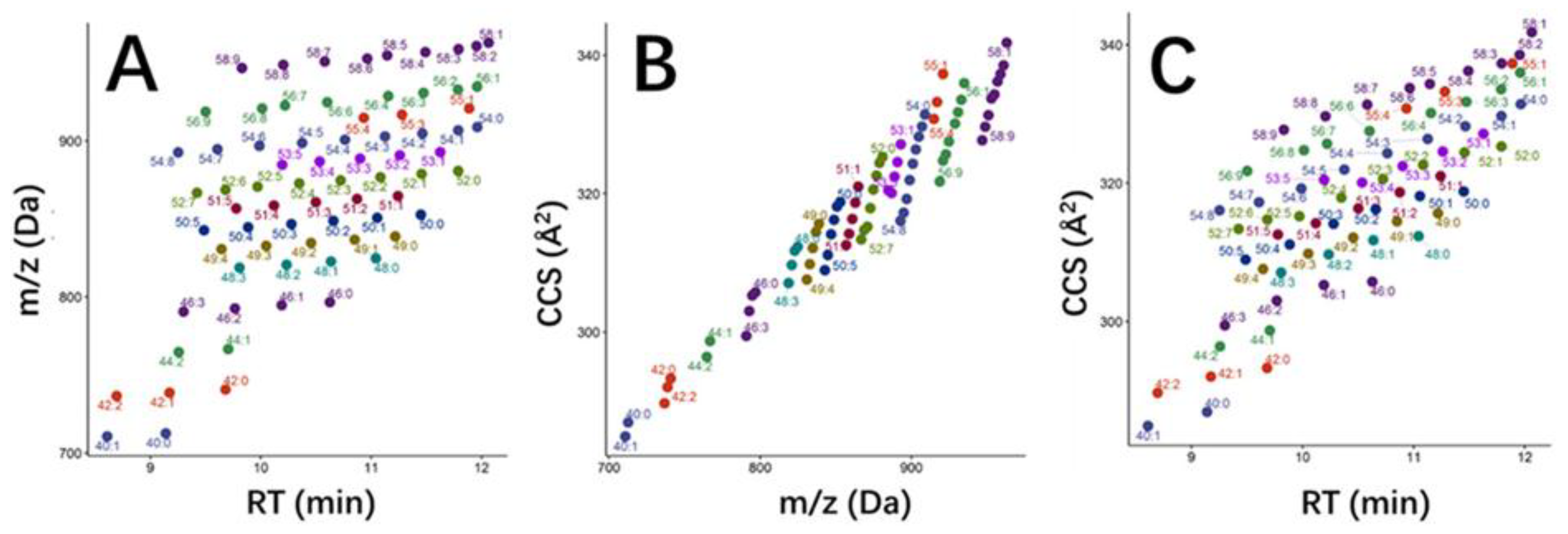 Molecules 24 02706 g003