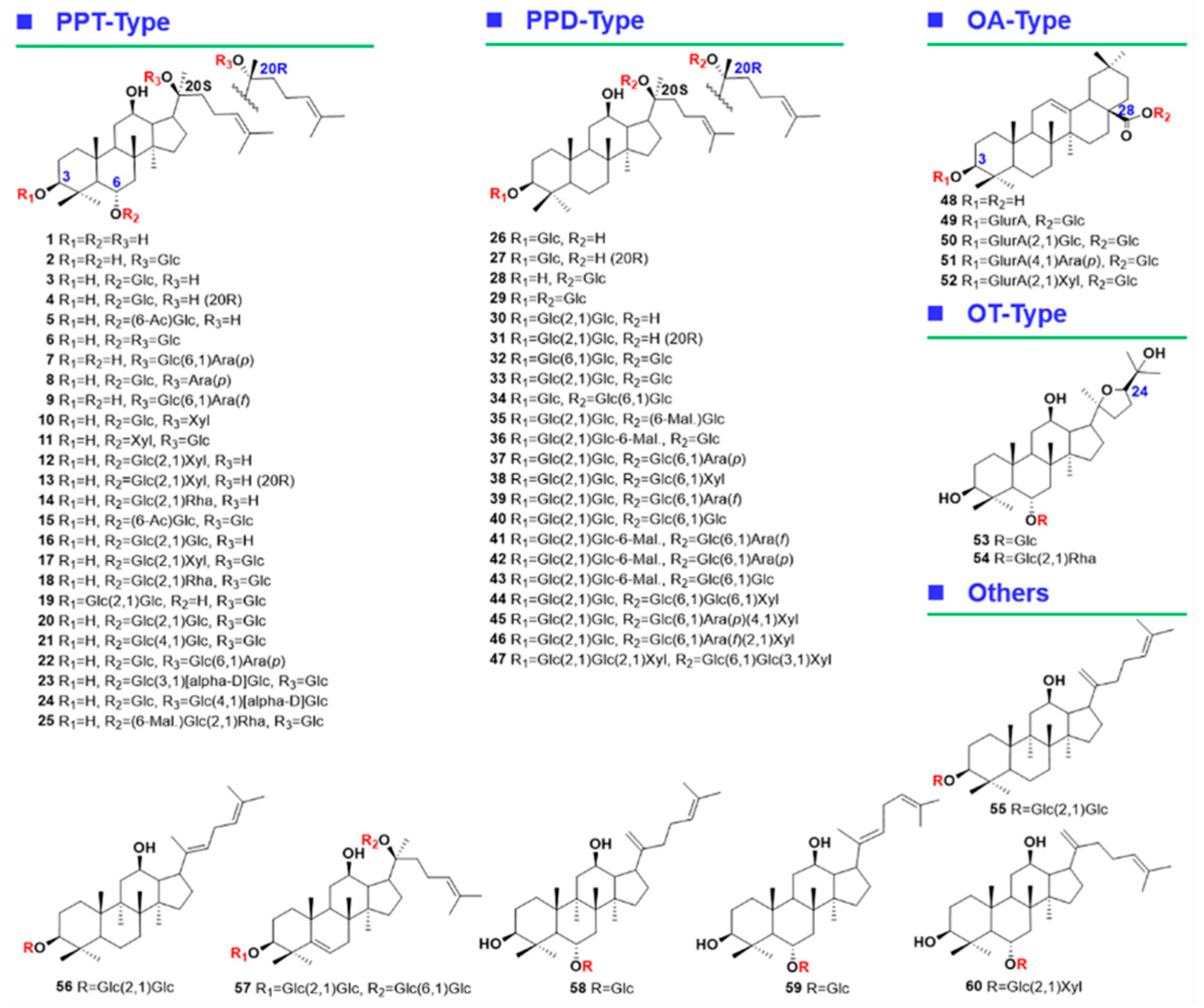 Molecules 24 02708 g001 Molecules 24 02708 g001