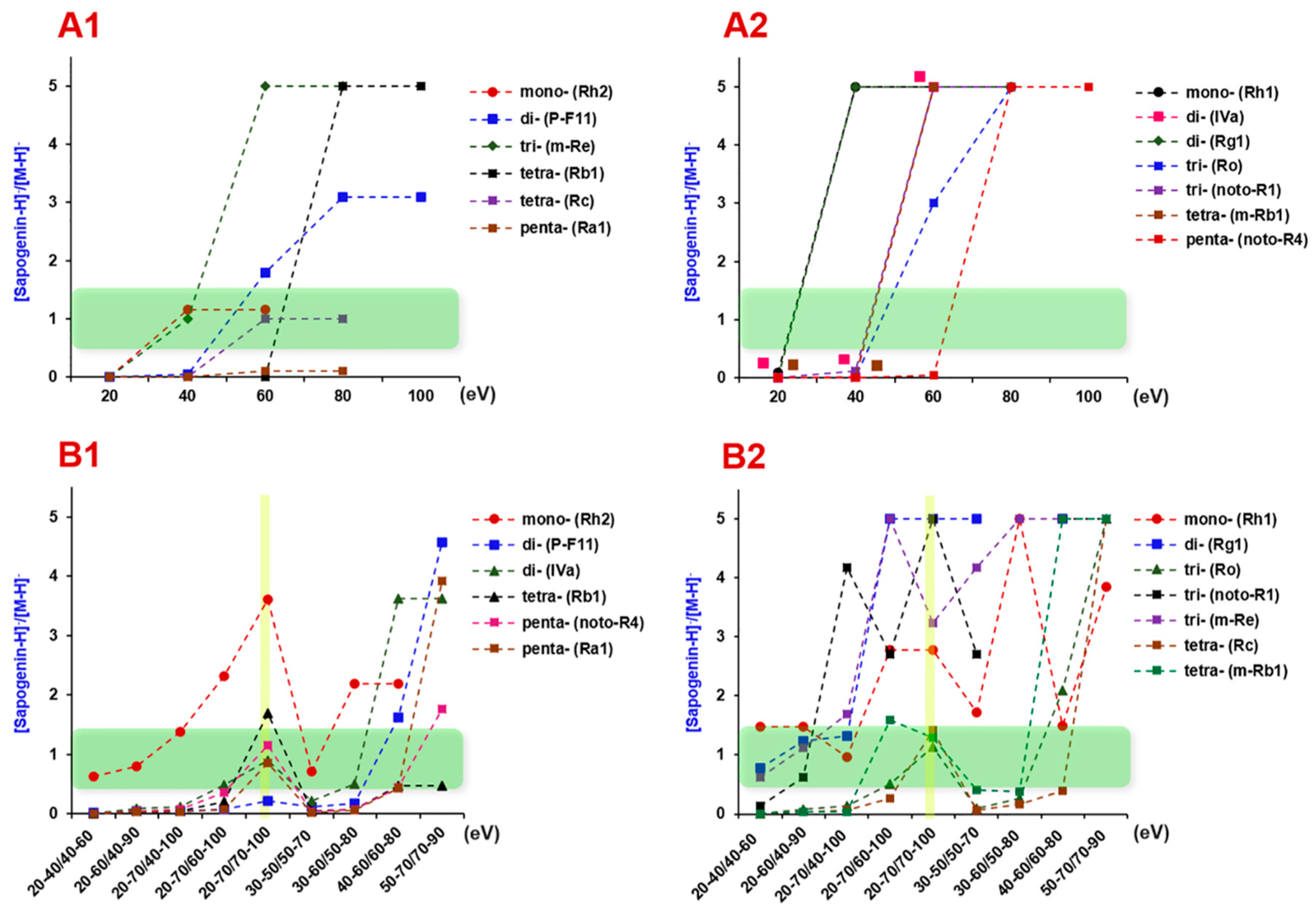 Molecules 24 02708 g003 Molecules 24 02708 g003