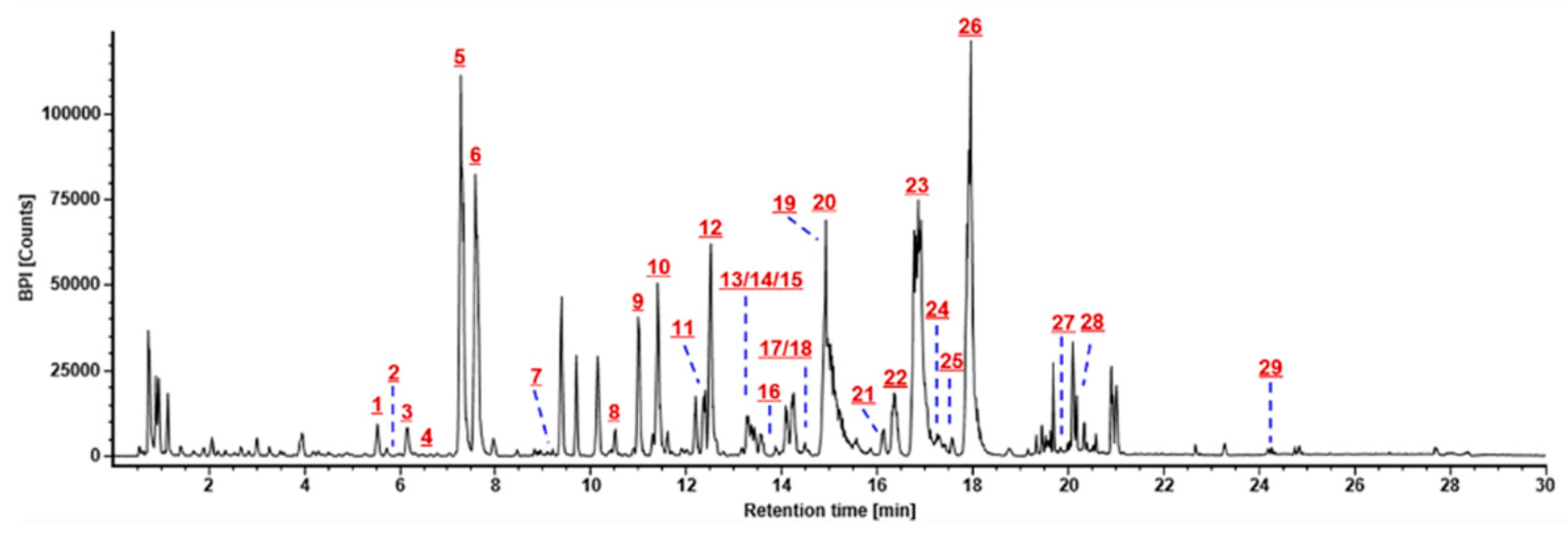 Molecules 24 02708 g005 Molecules 24 02708 g005