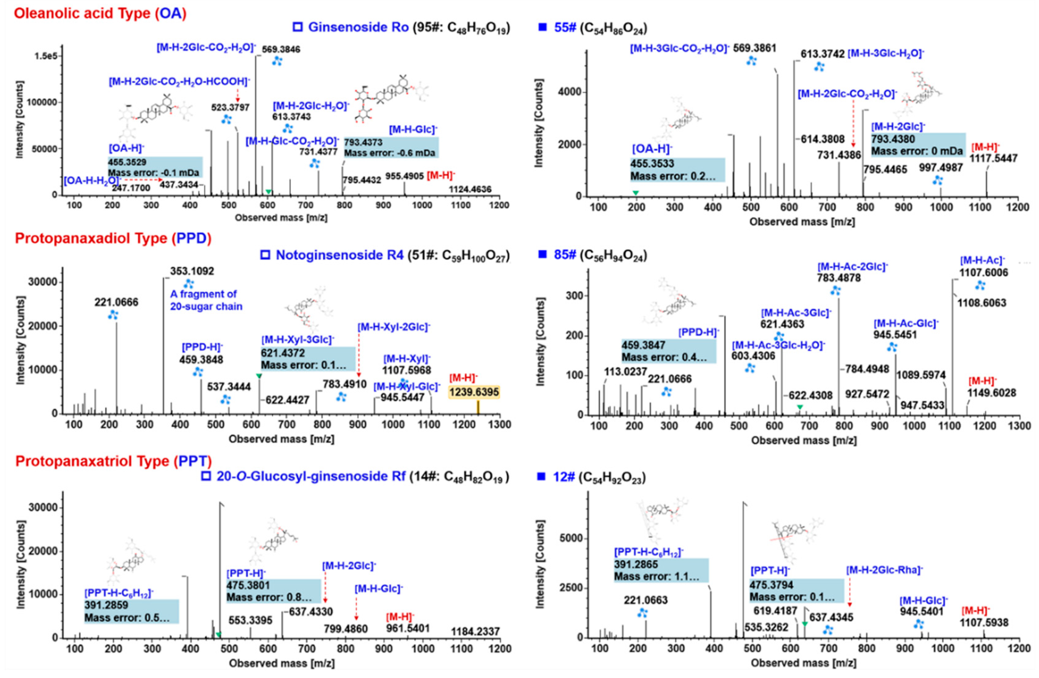 Molecules 24 02708 g006 Molecules 24 02708 g006