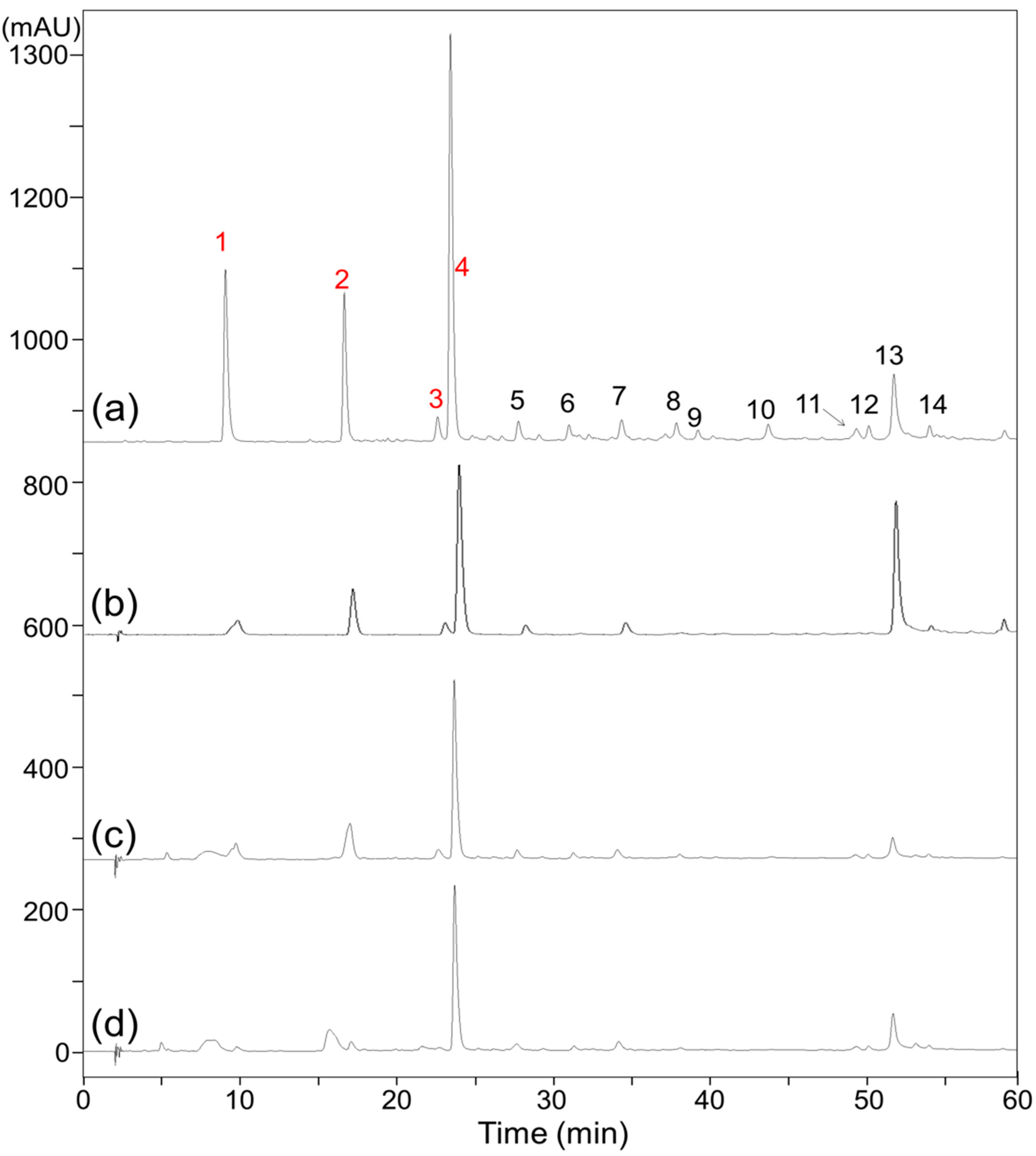 Molecules 24 02709 g001