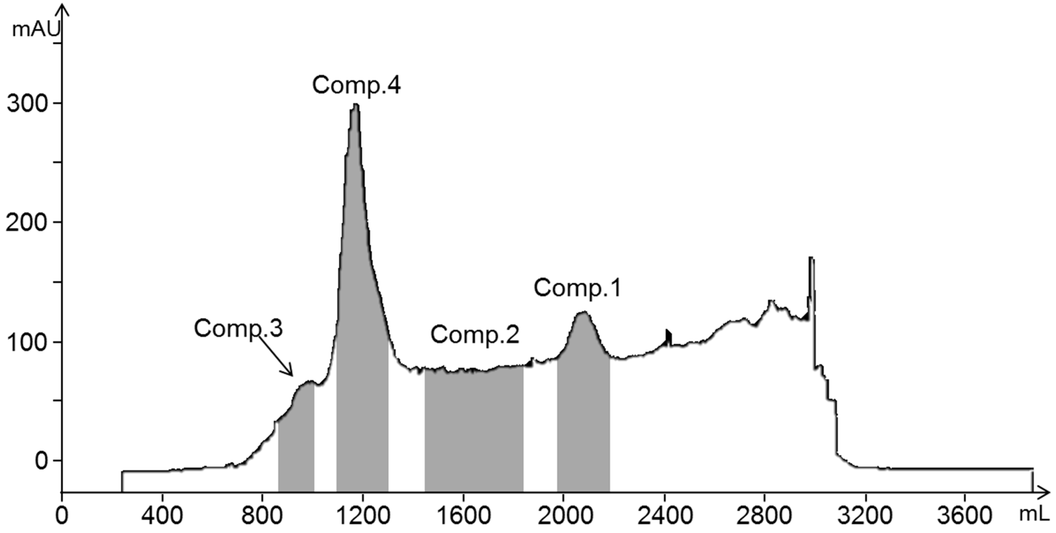 Molecules 24 02709 g002
