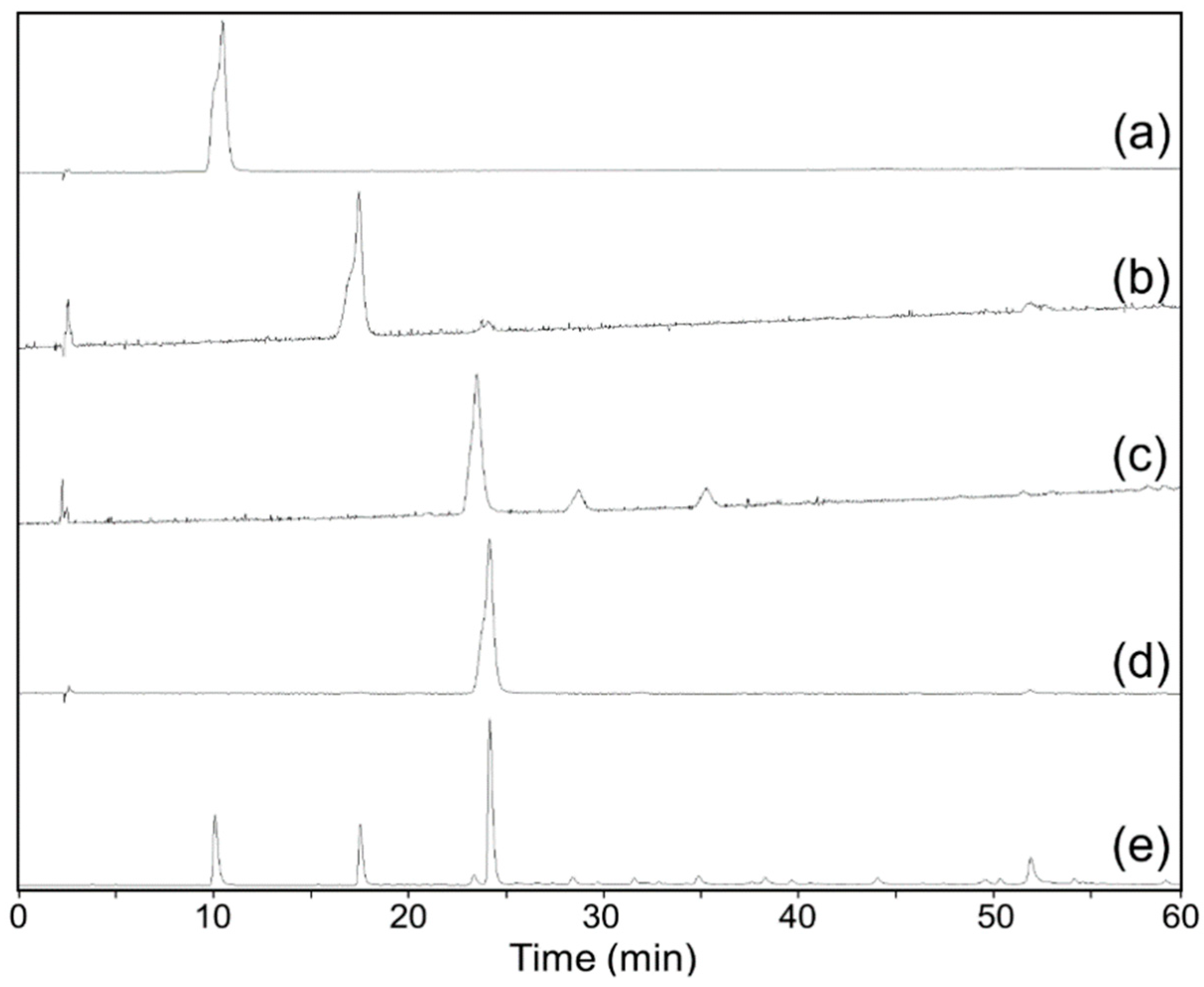 Molecules 24 02709 g003