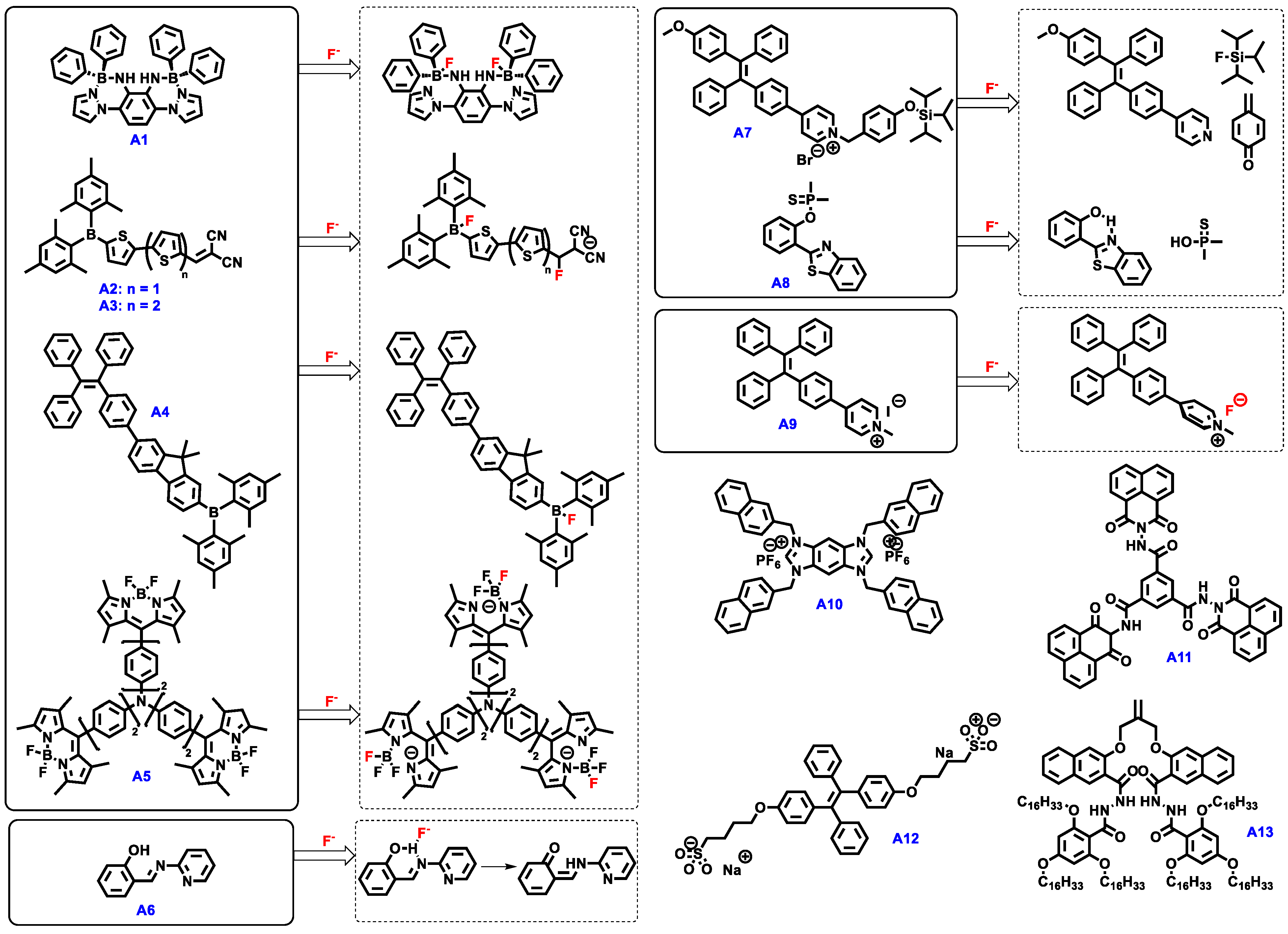 Molecules 24 02711 sch001