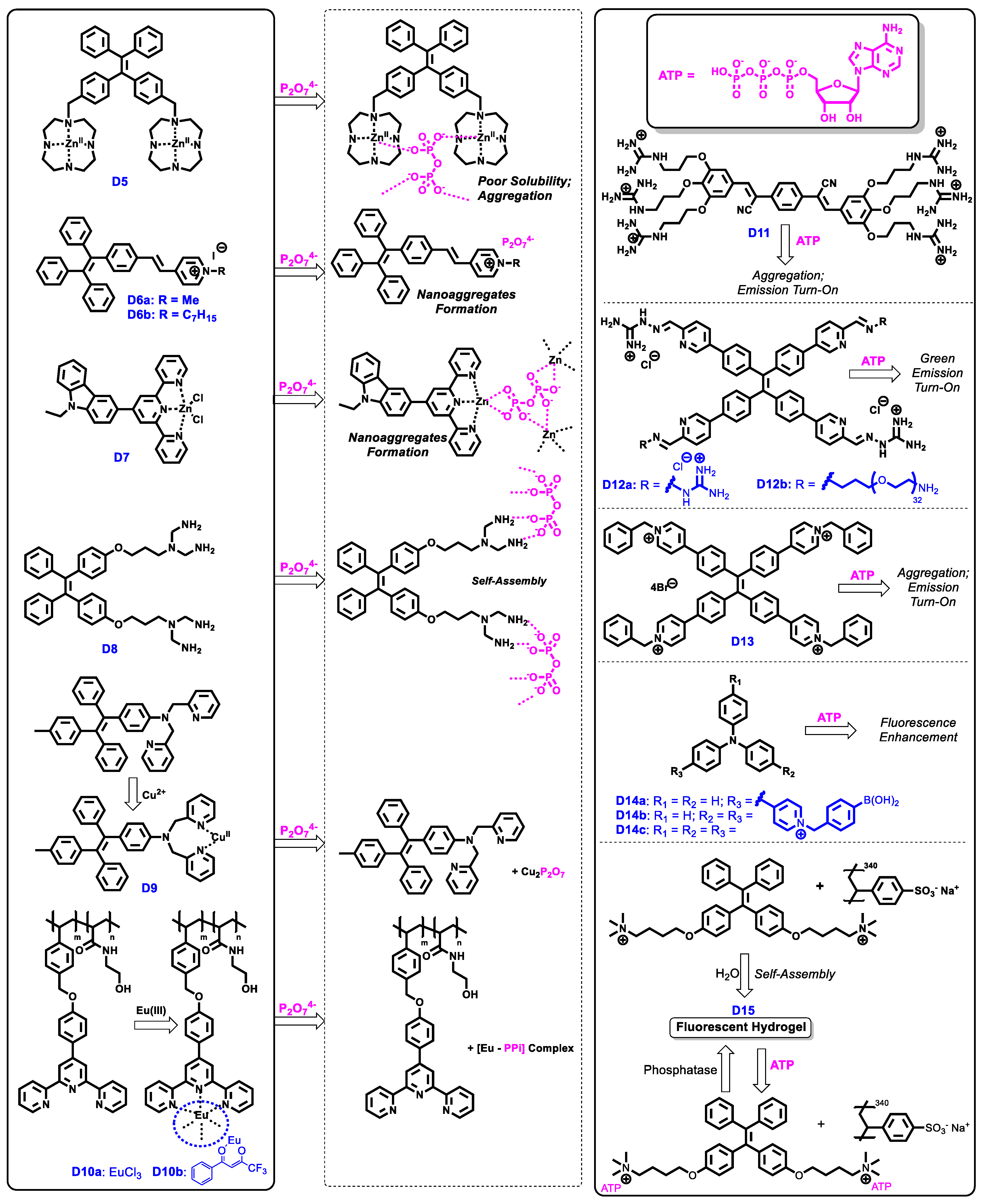 Molecules 24 02711 sch009