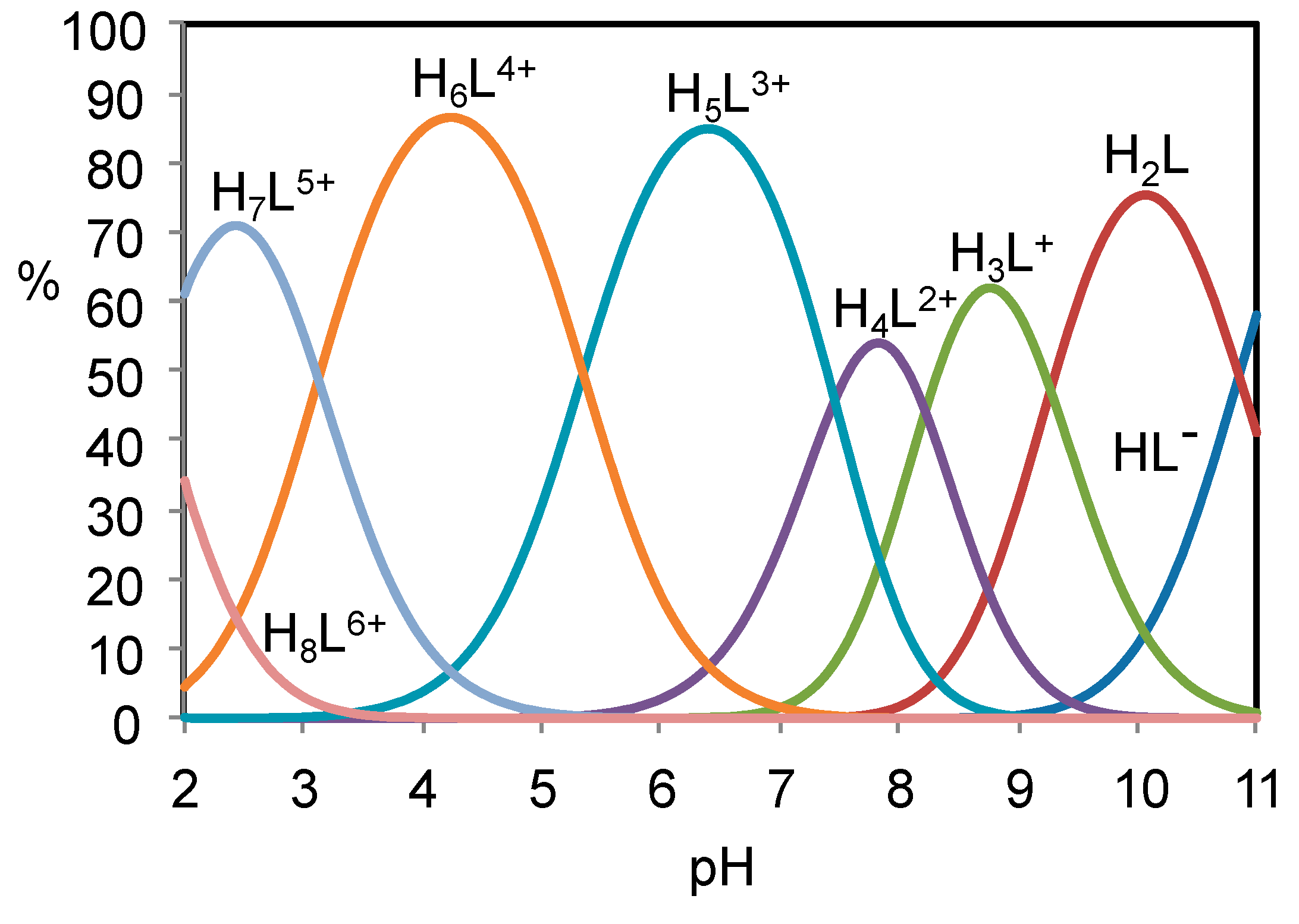 Molecules 24 02714 g003