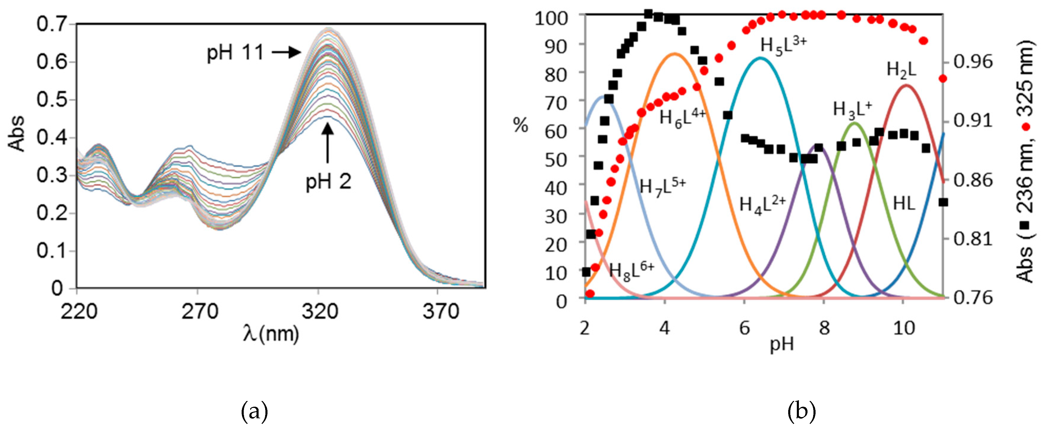 Molecules 24 02714 g004