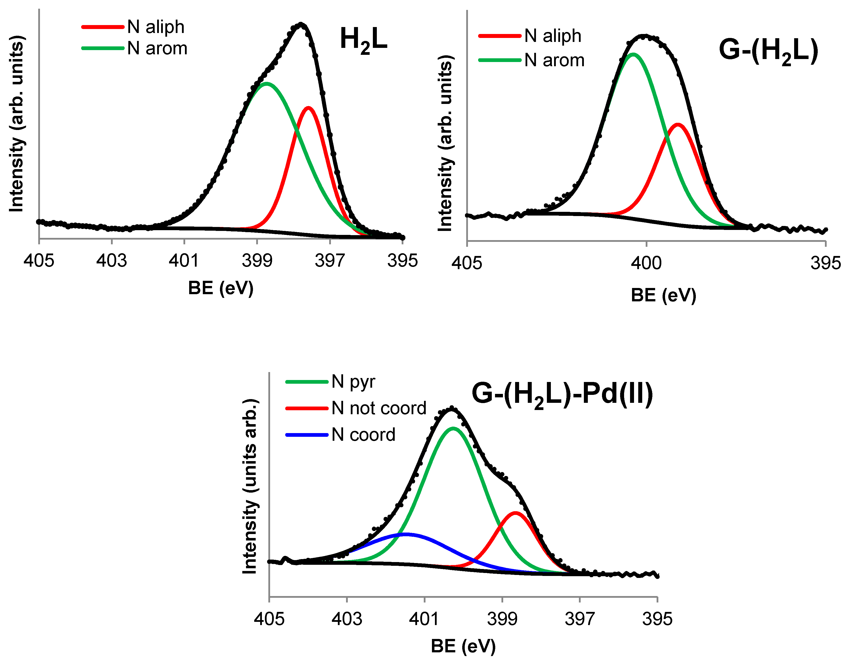 Molecules 24 02714 g005