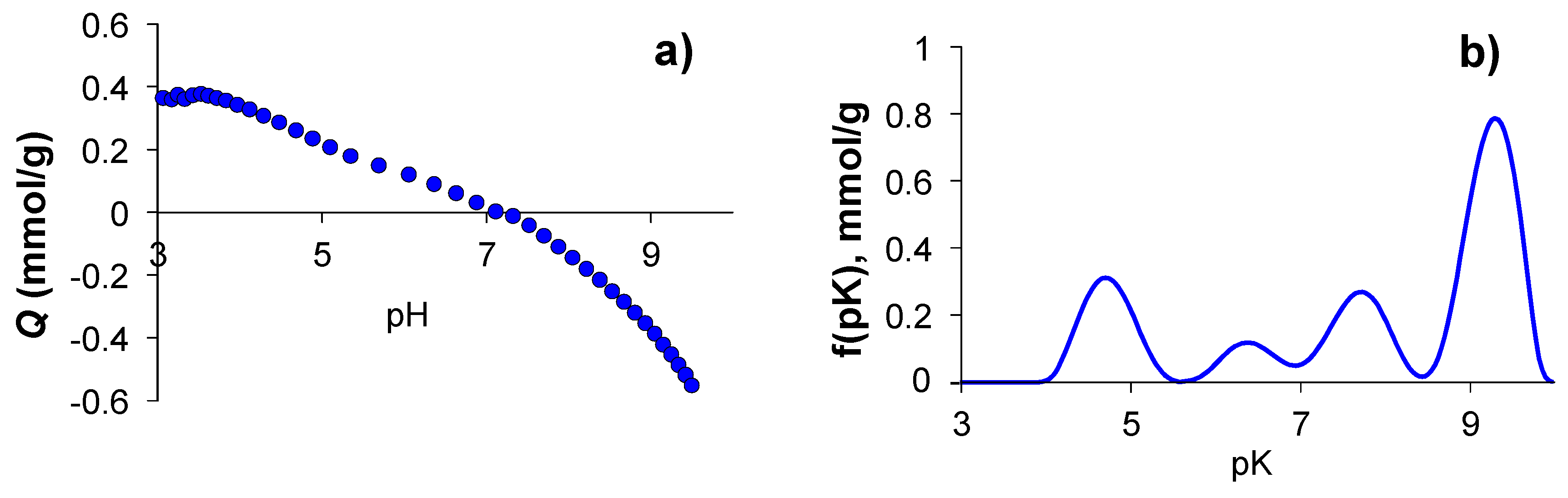 Molecules 24 02714 g007