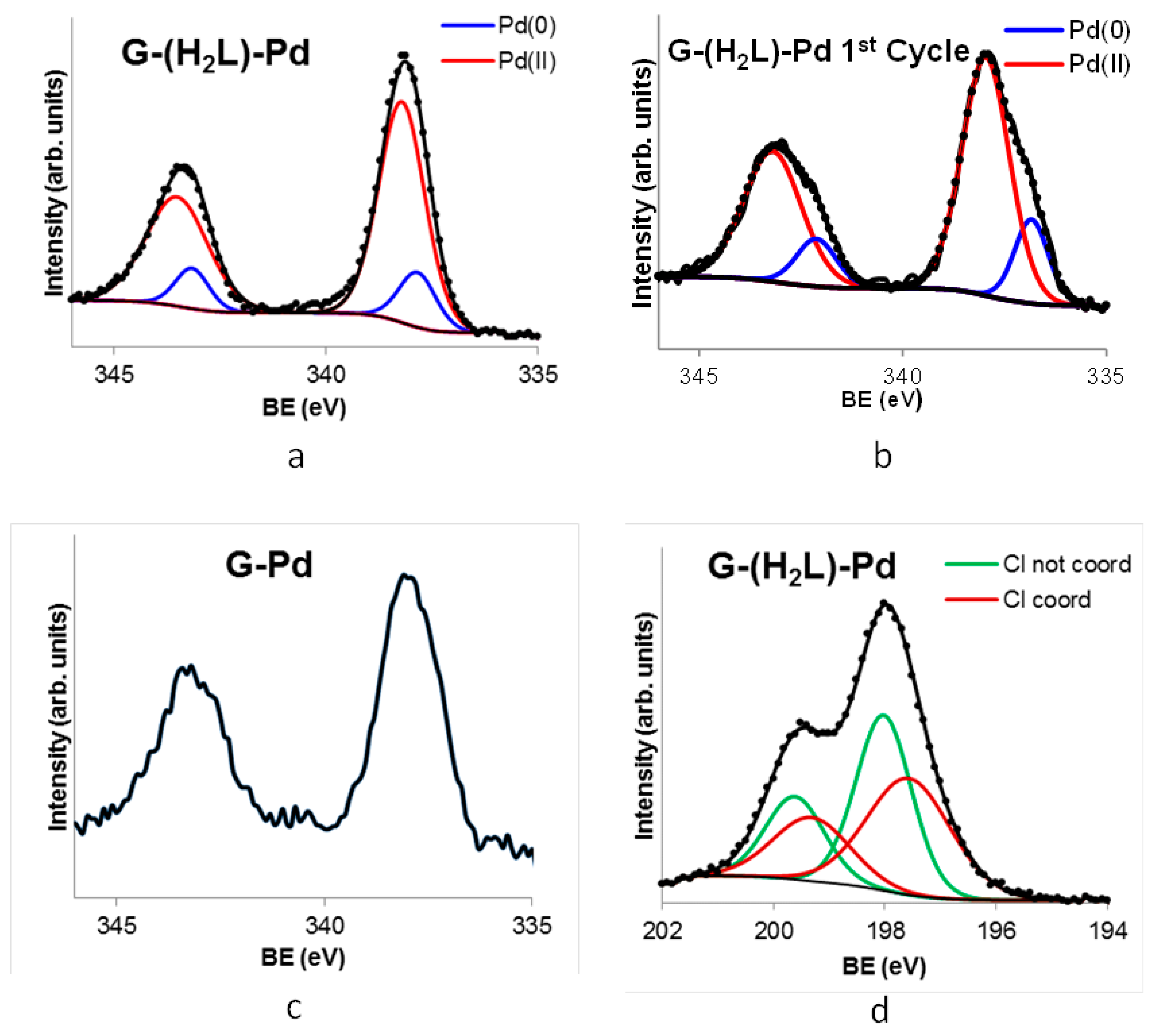 Molecules 24 02714 g009