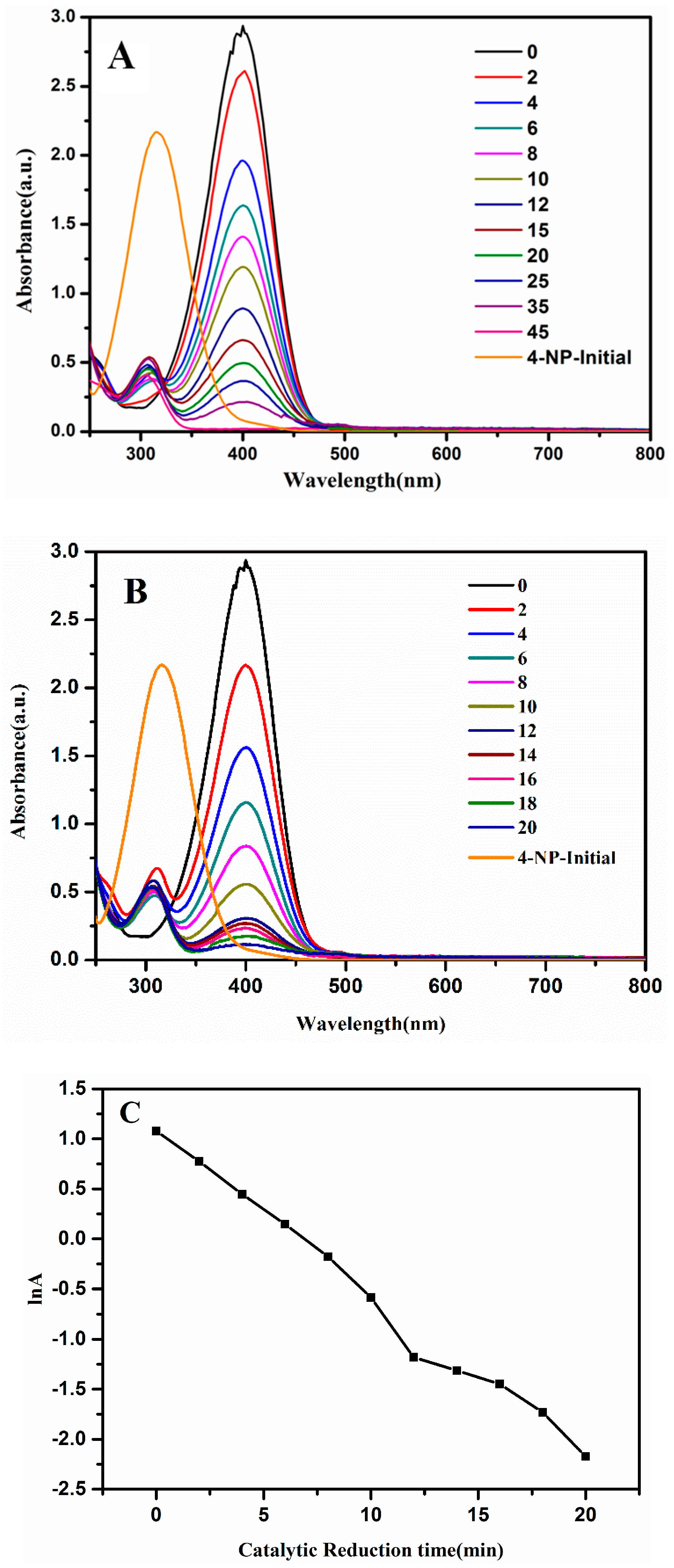 Molecules 24 02721 g005