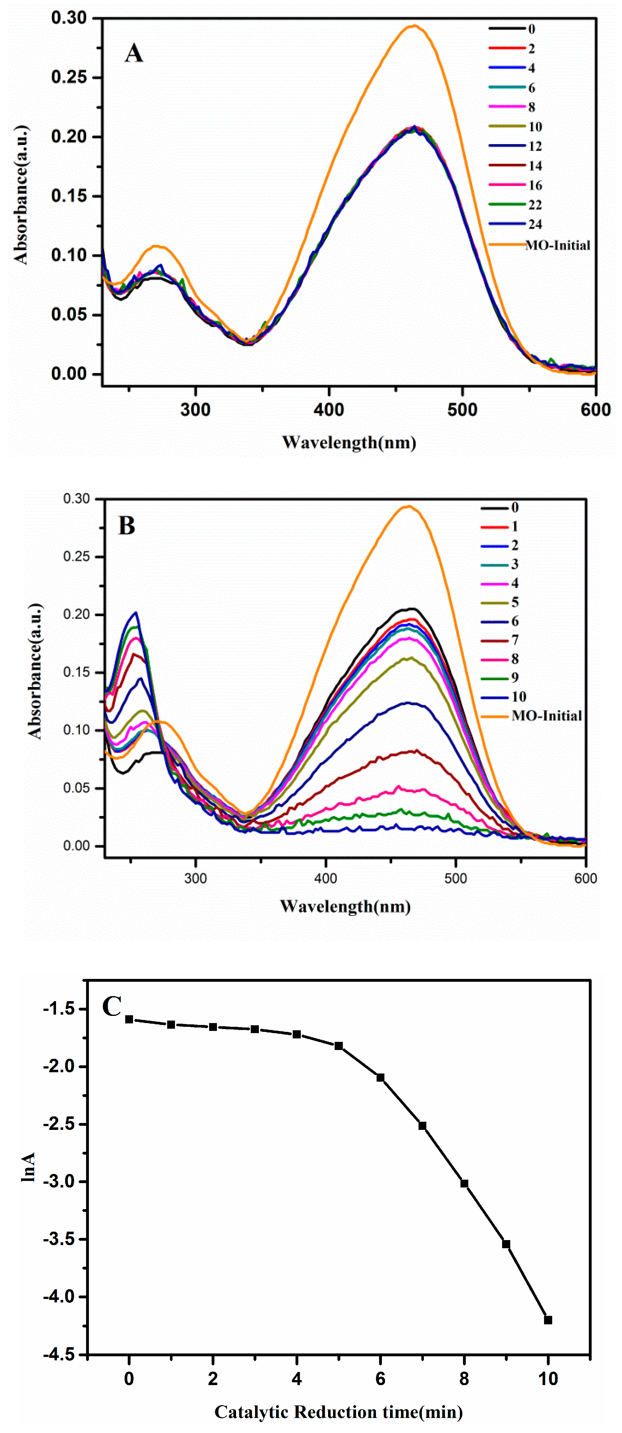 Molecules 24 02721 g006