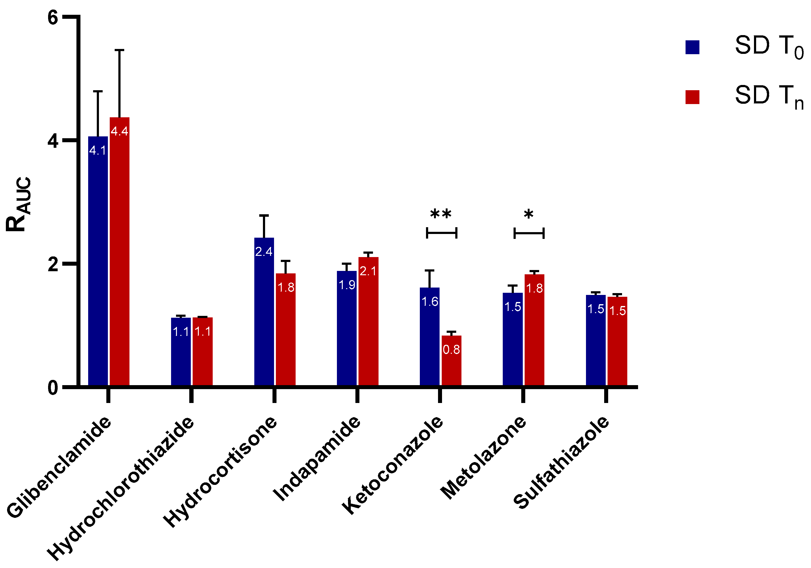 Molecules 24 02731 g003