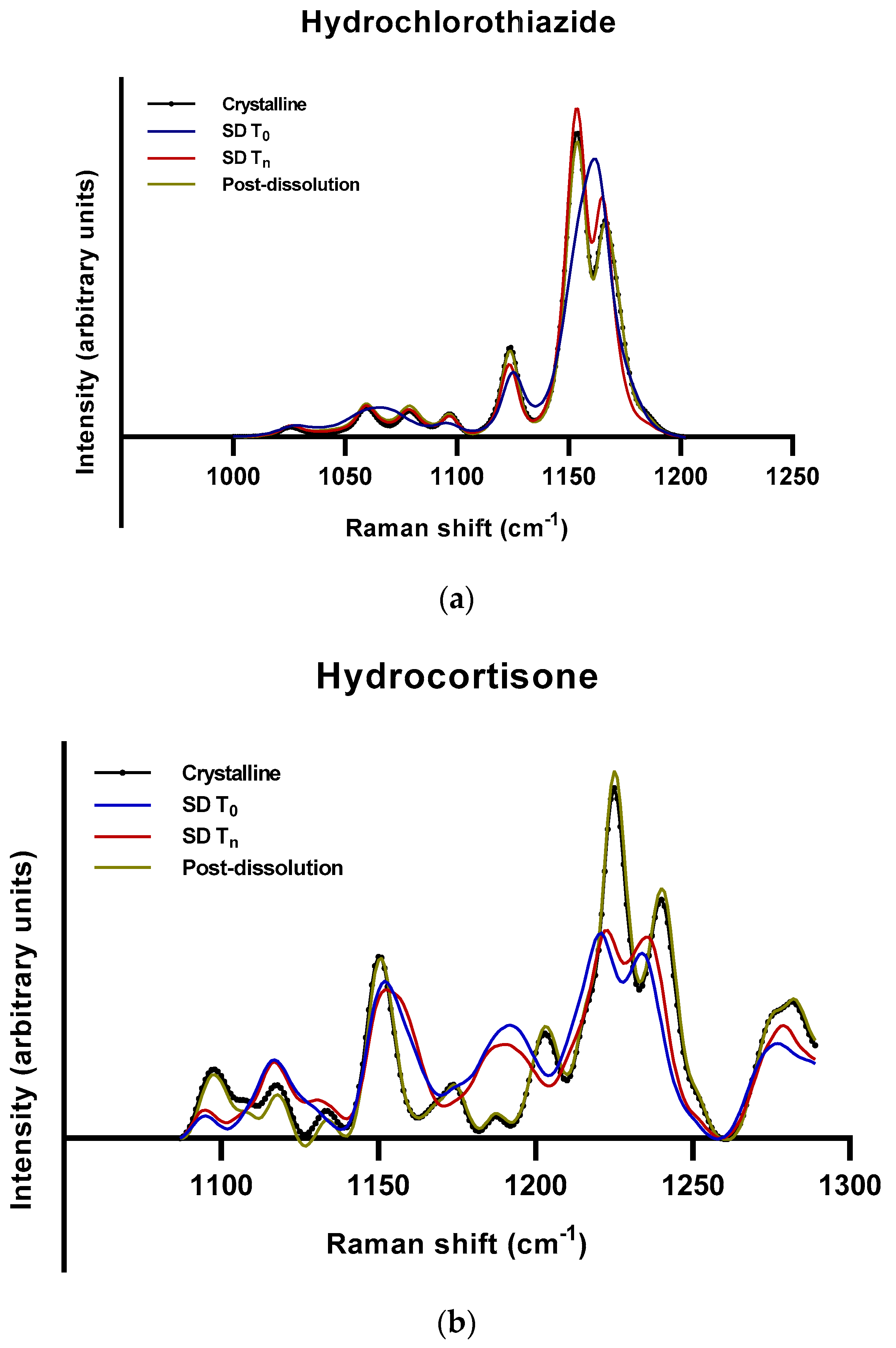 Molecules 24 02731 g006a