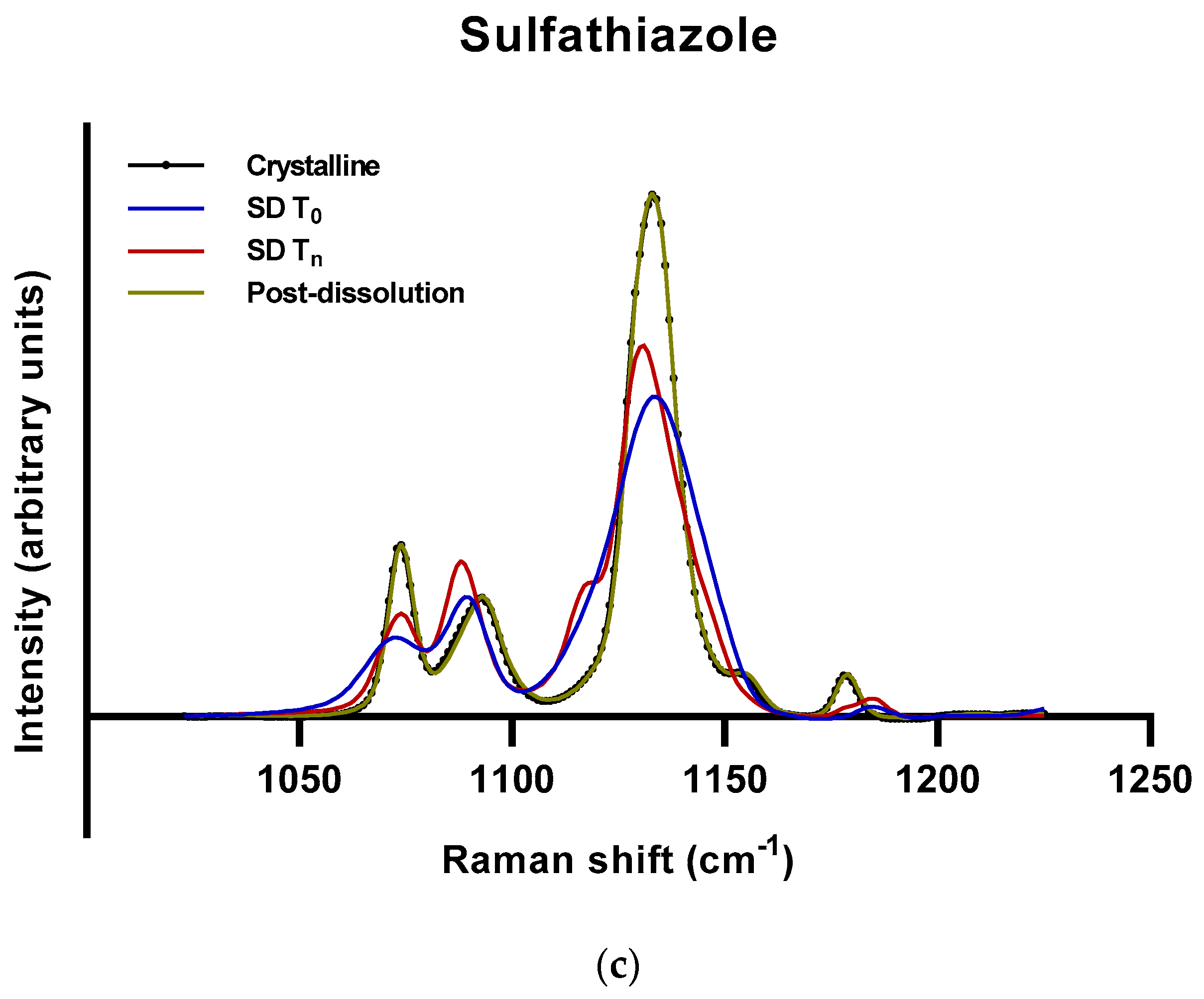 Molecules 24 02731 g006b