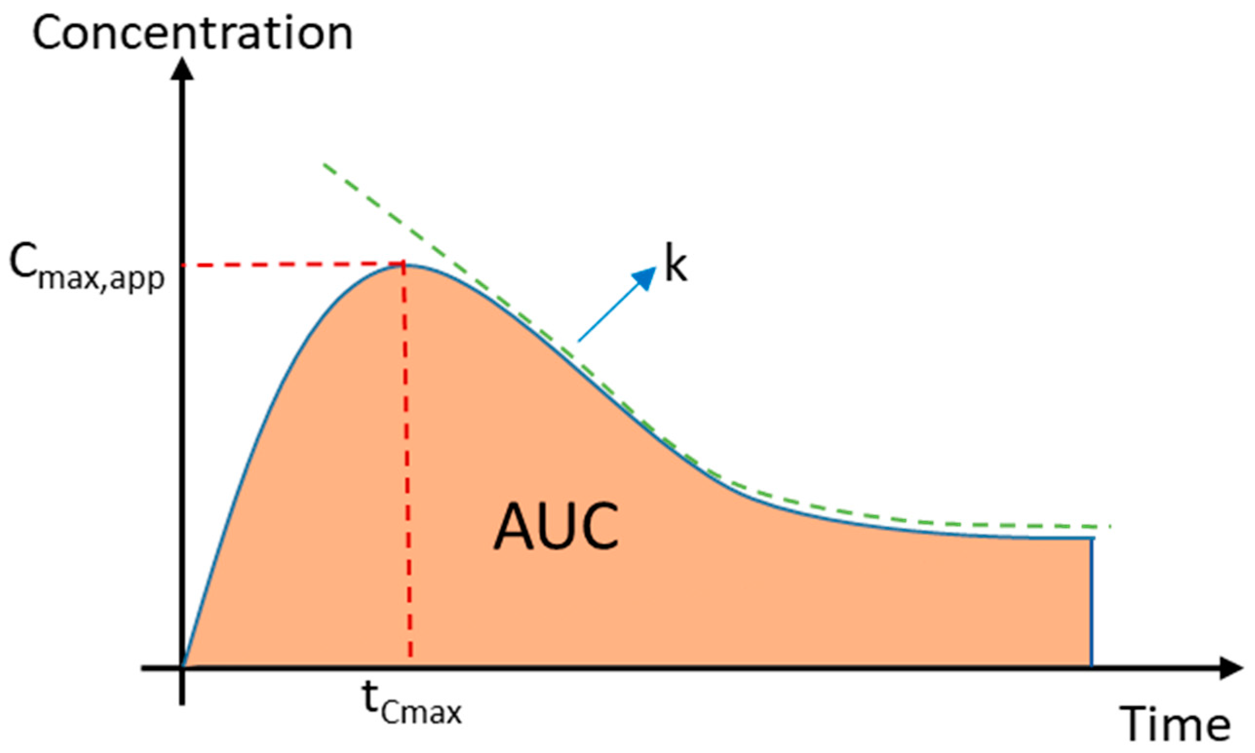 Molecules 24 02731 g009