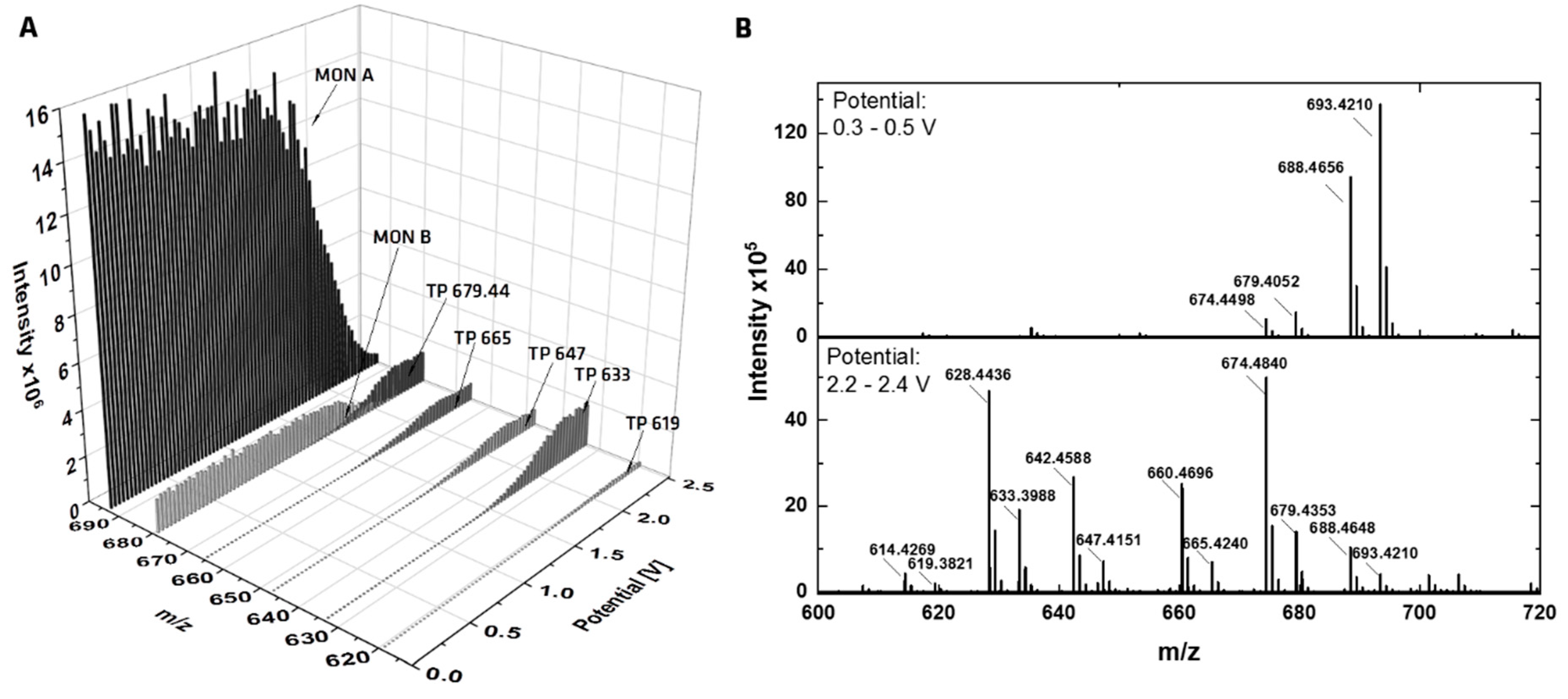 Molecules 24 02732 g002