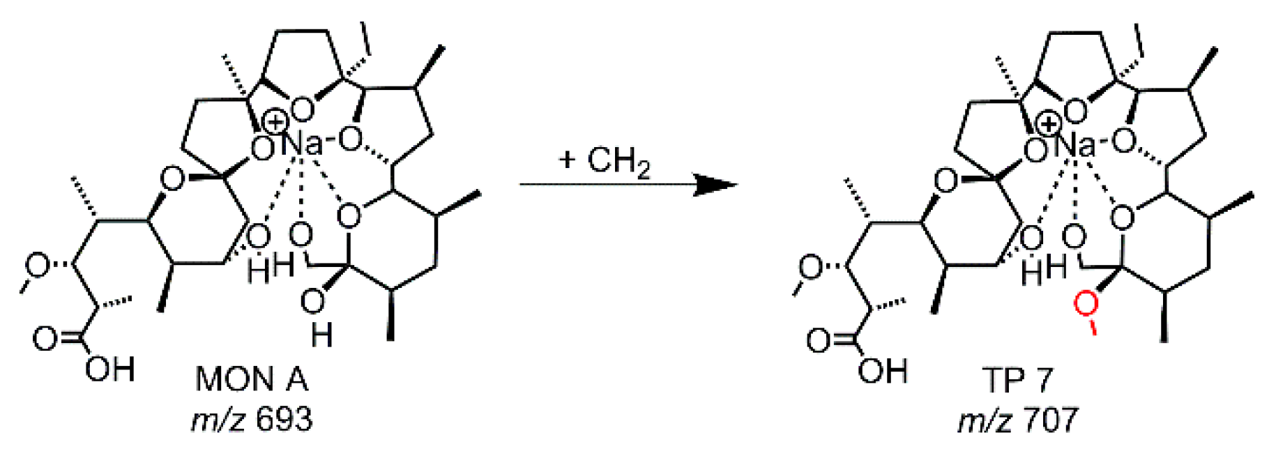 Molecules 24 02732 g004