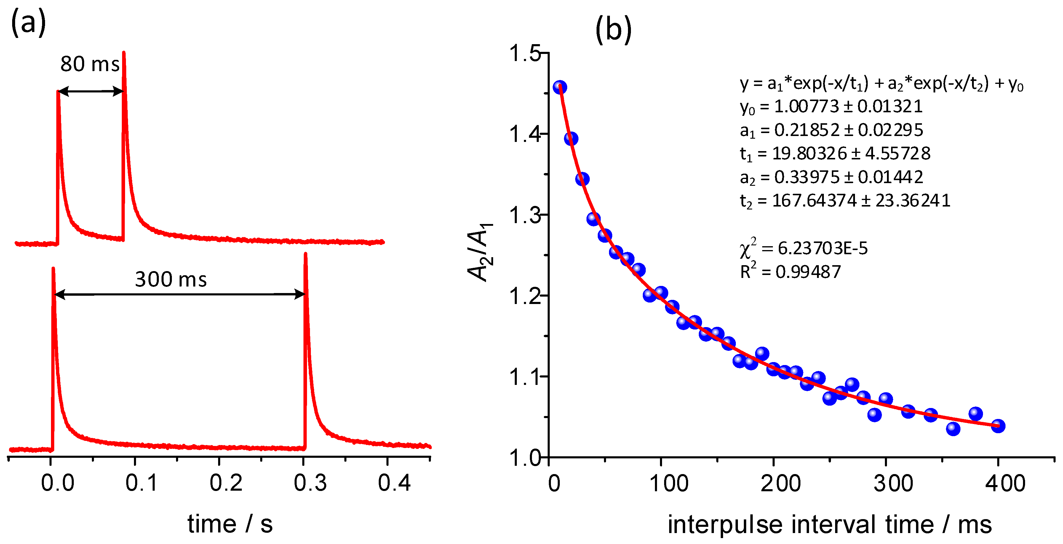 Molecules 24 02738 g003