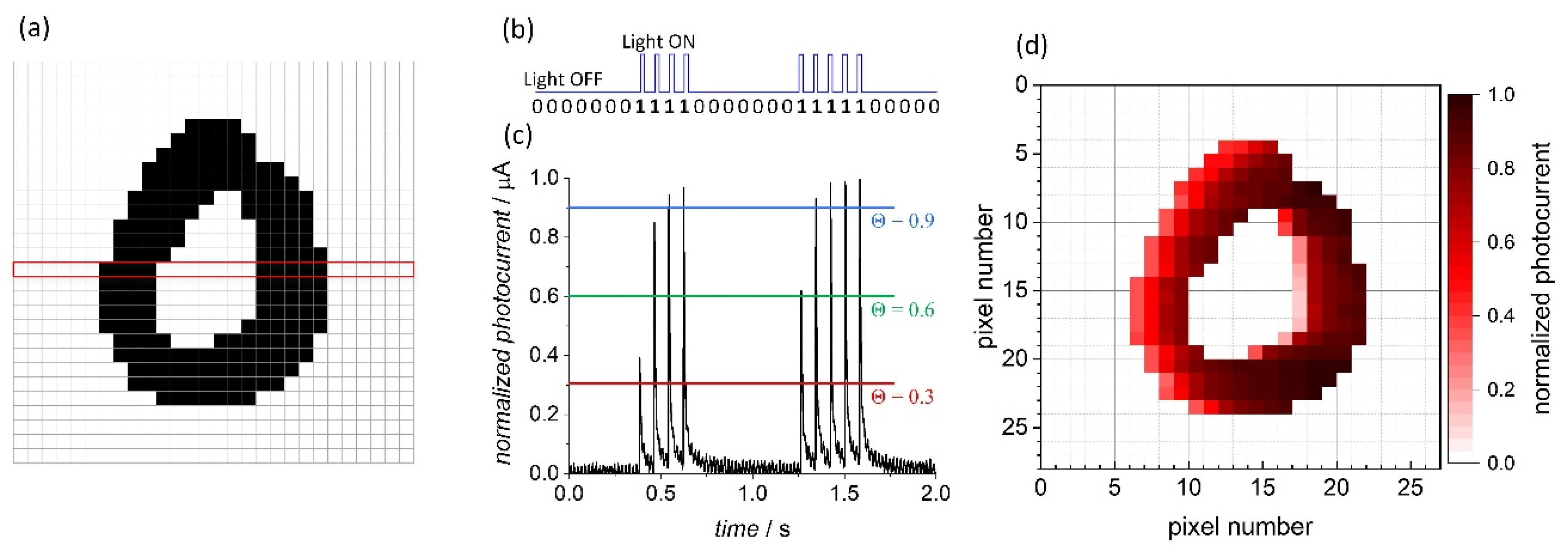 Molecules 24 02738 g007
