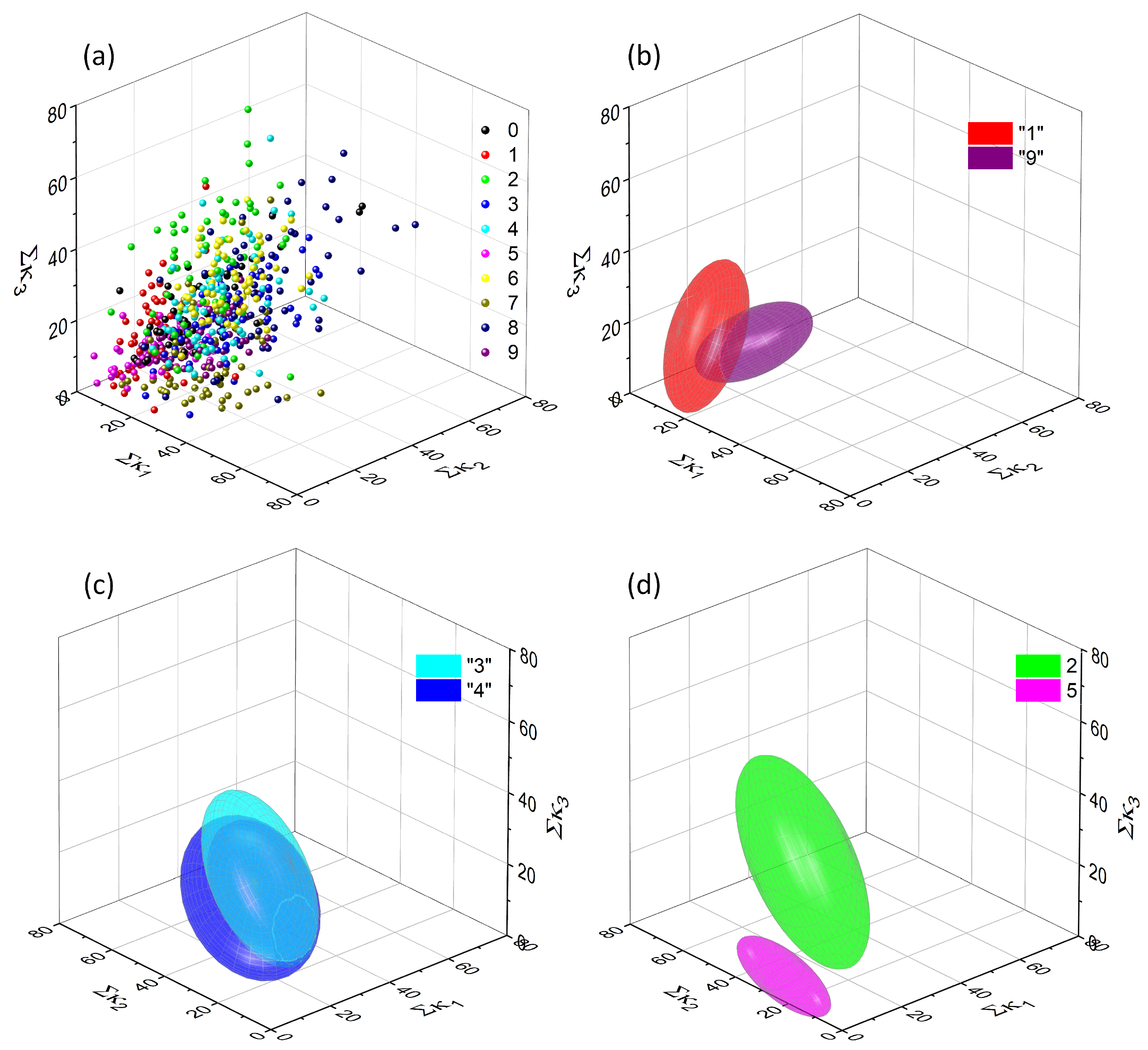 Molecules 24 02738 g009