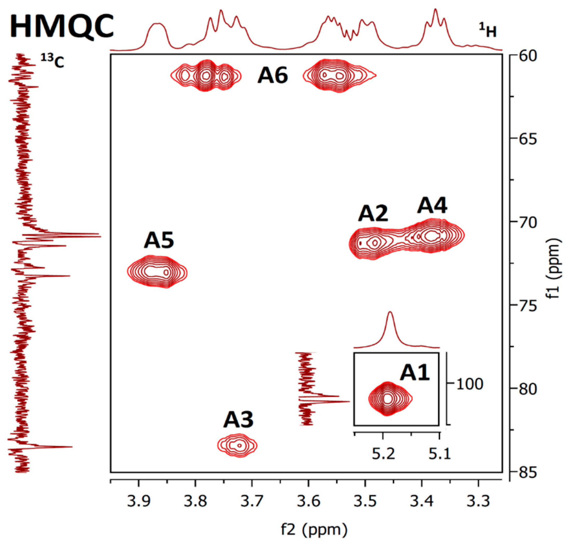 Molecules 24 02740 g006