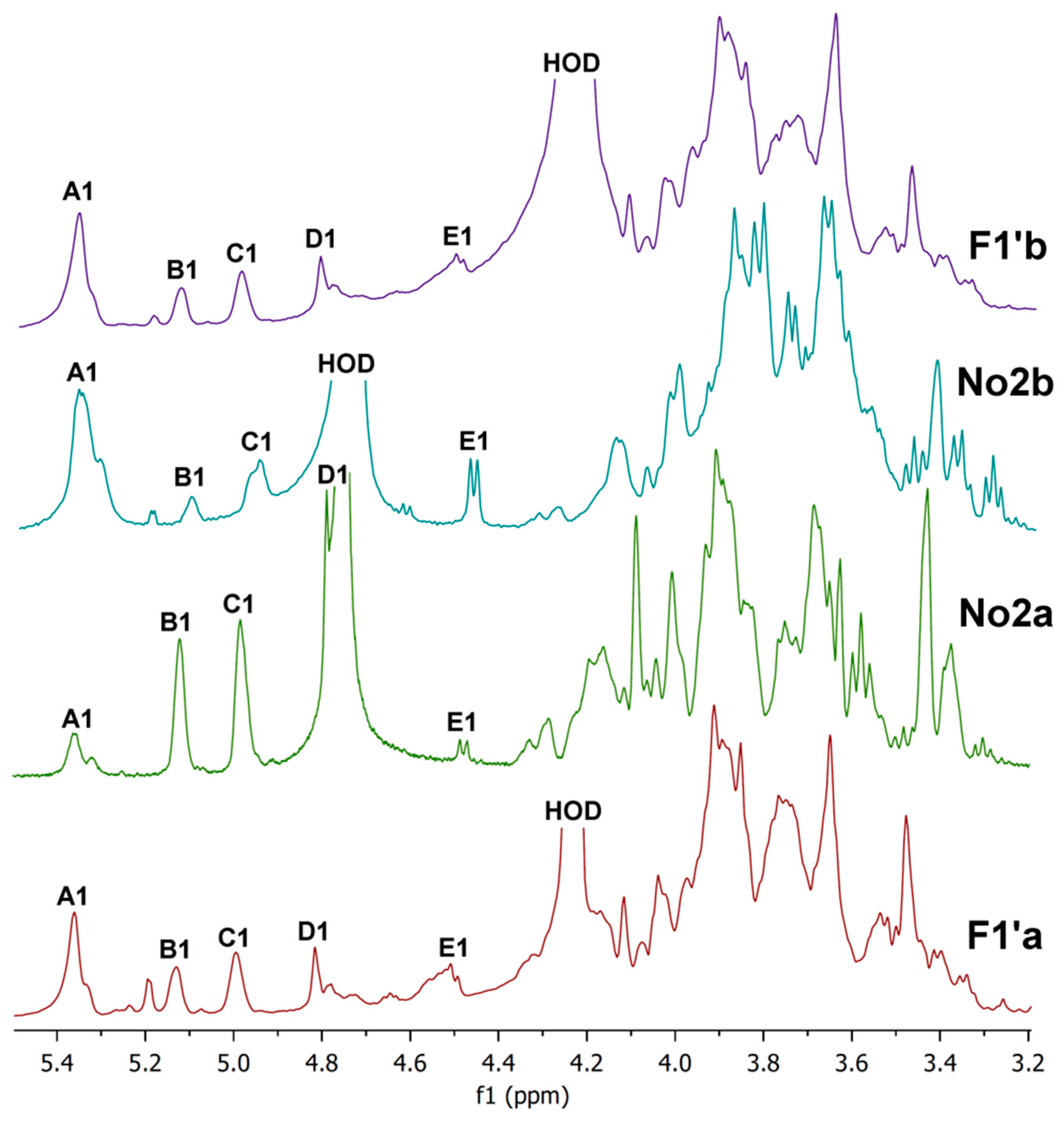 Molecules 24 02740 g008