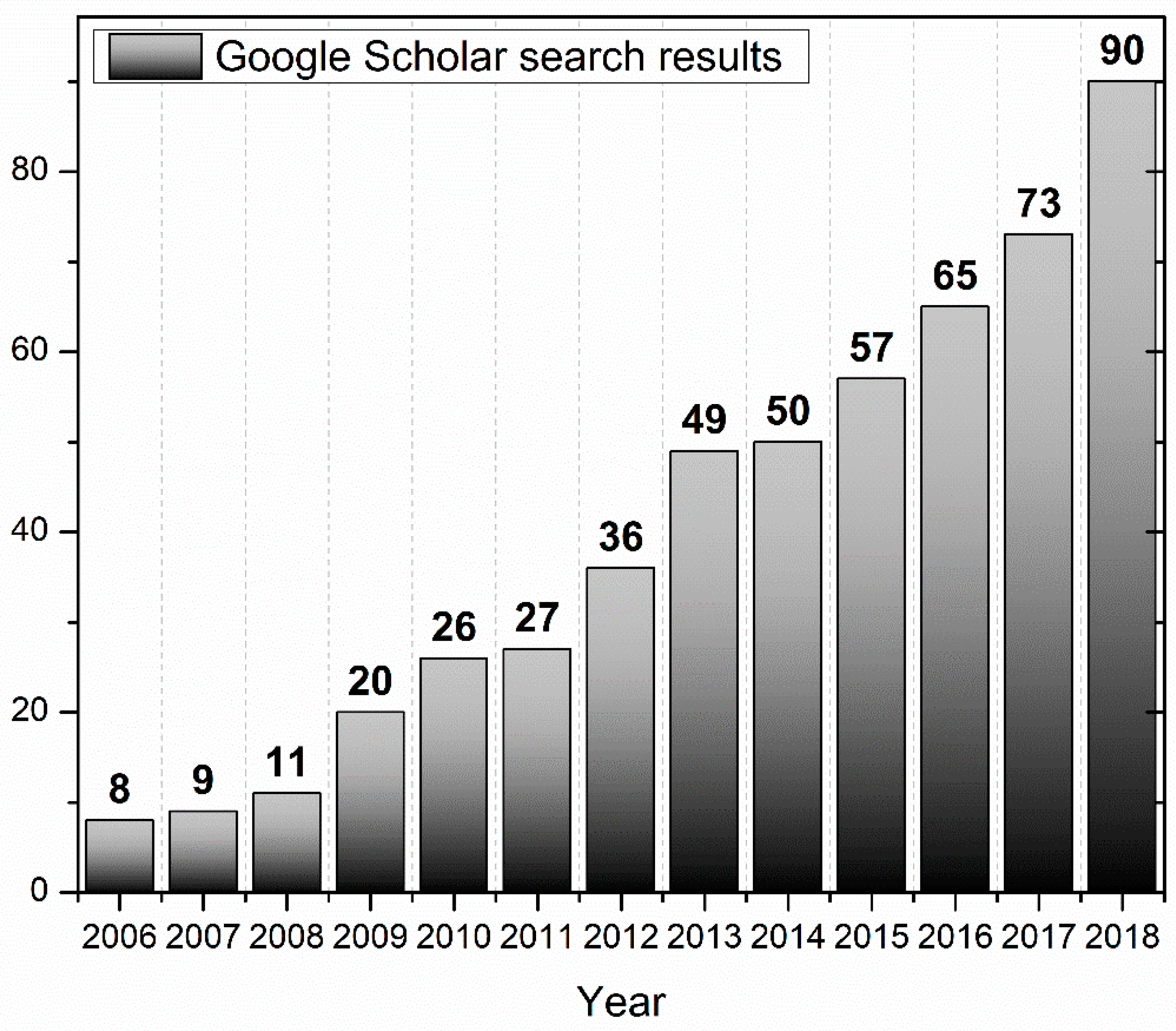 Molecules 24 02742 g002 Molecules 24 02742 g002