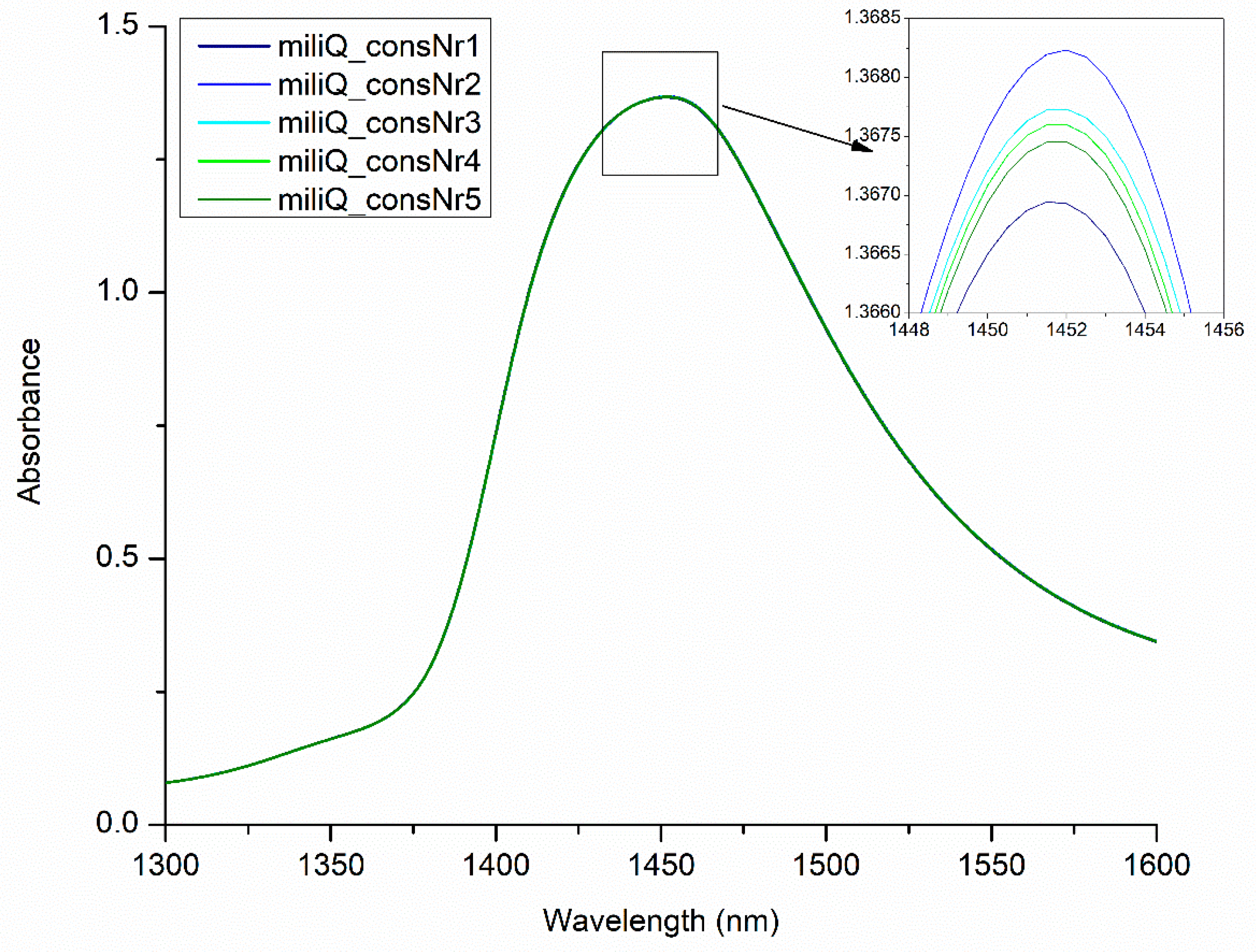 Molecules 24 02742 g004 Molecules 24 02742 g004