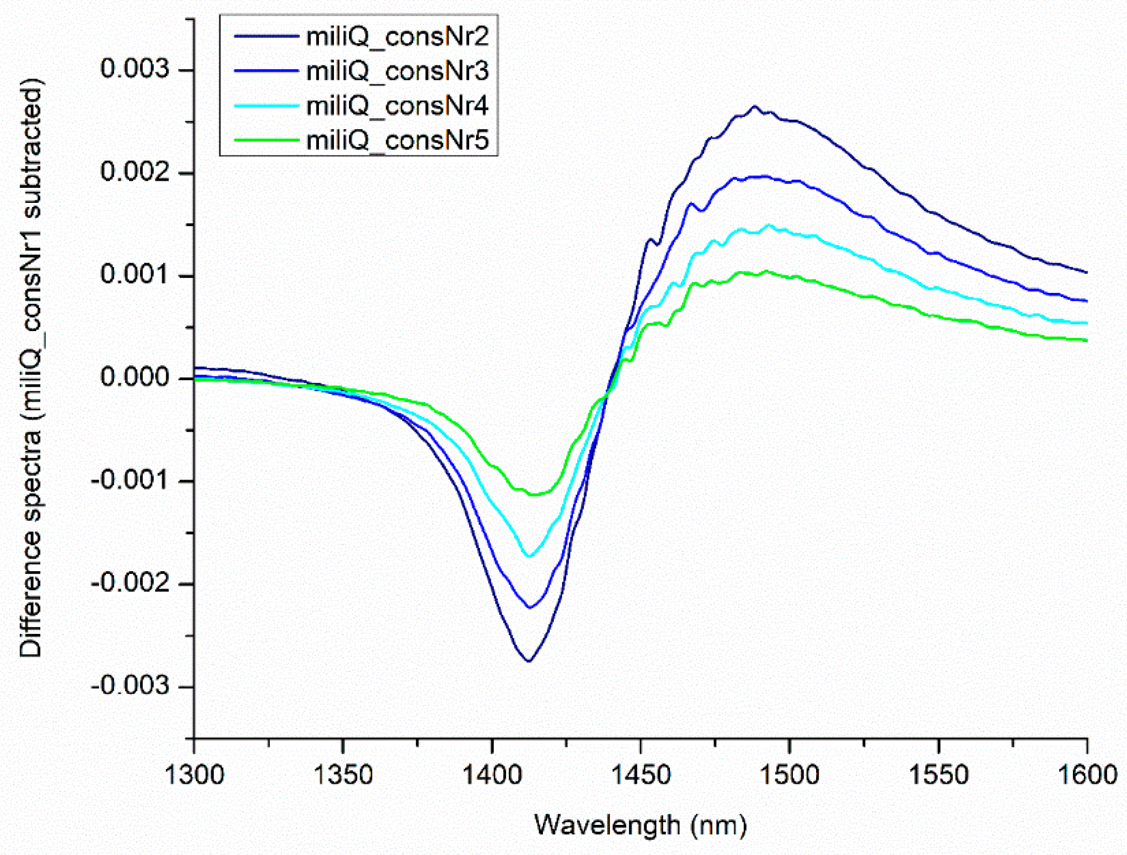 Molecules 24 02742 g005 Molecules 24 02742 g005