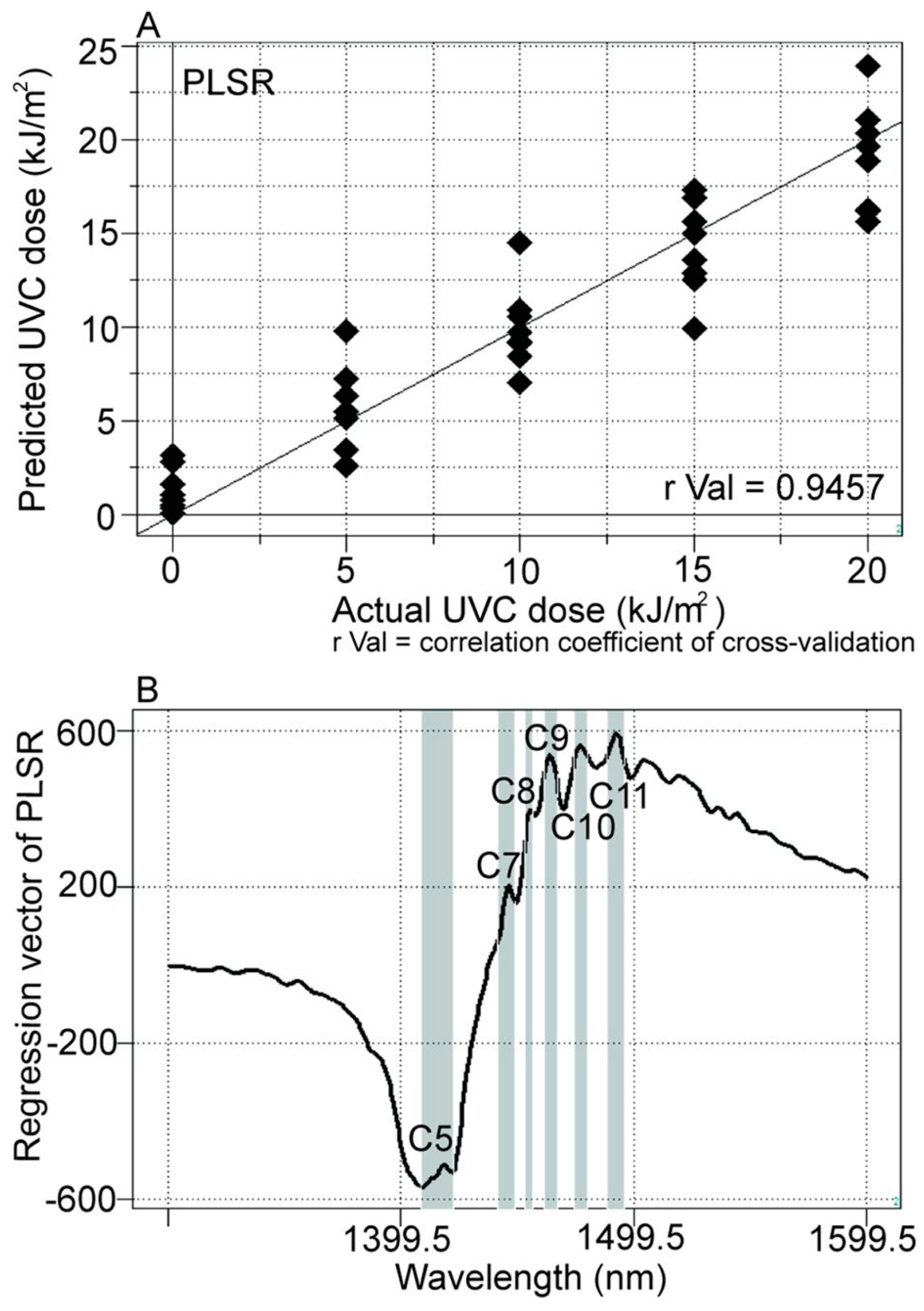 Molecules 24 02742 g006 Molecules 24 02742 g006
