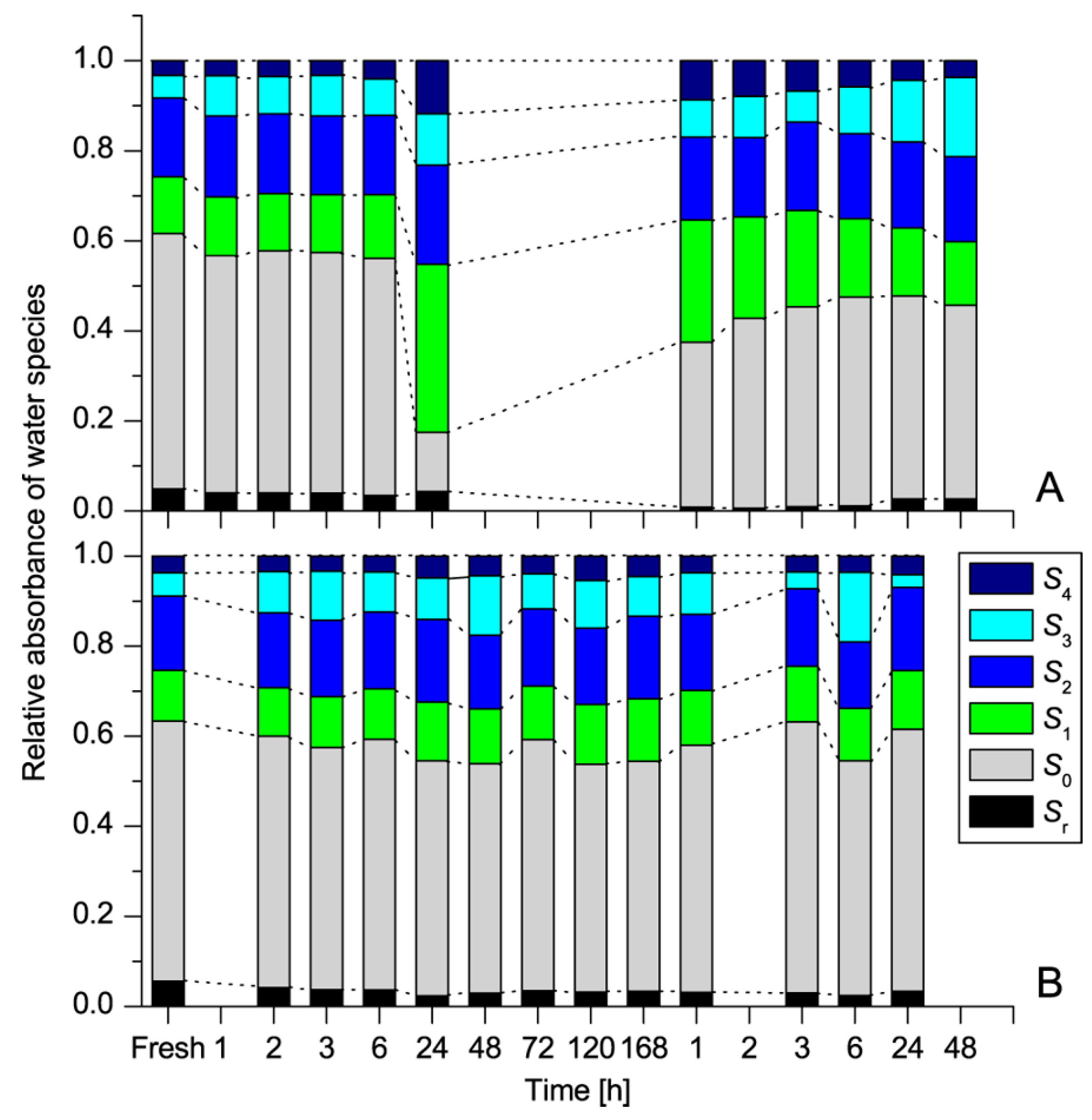 Molecules 24 02742 g008 Molecules 24 02742 g008