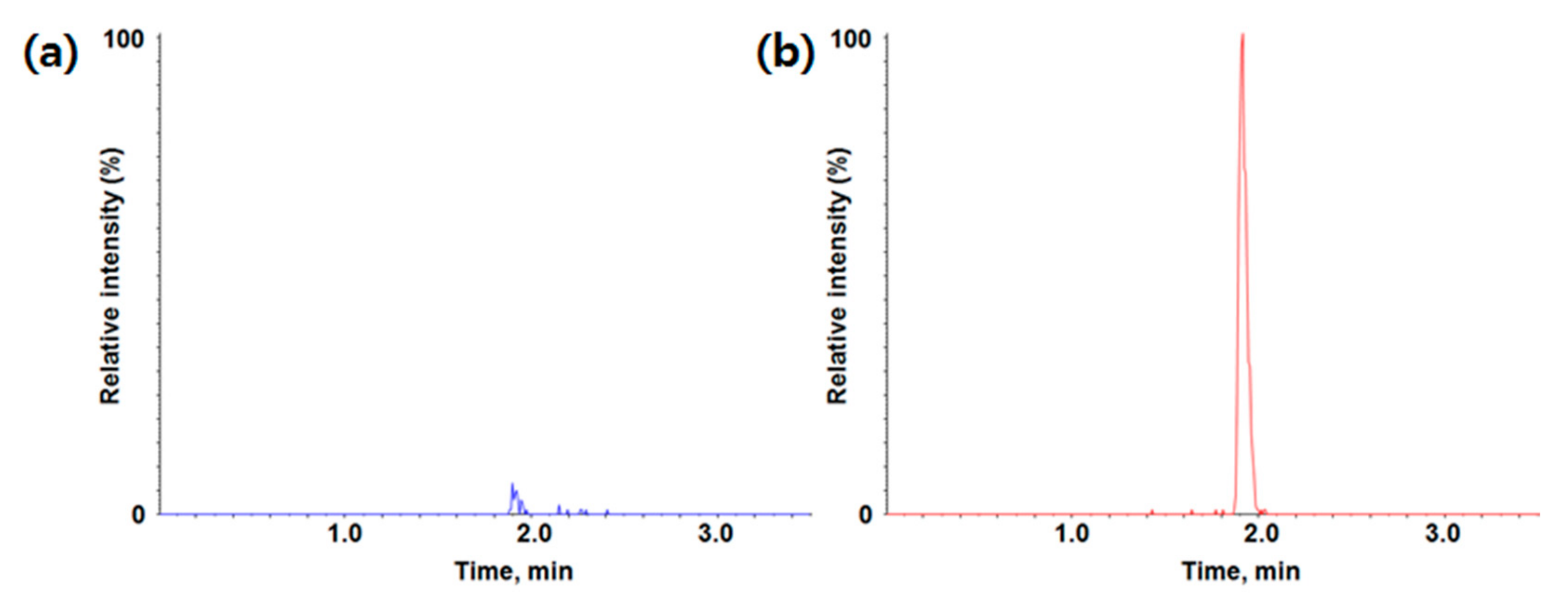 Molecules 24 02754 g002