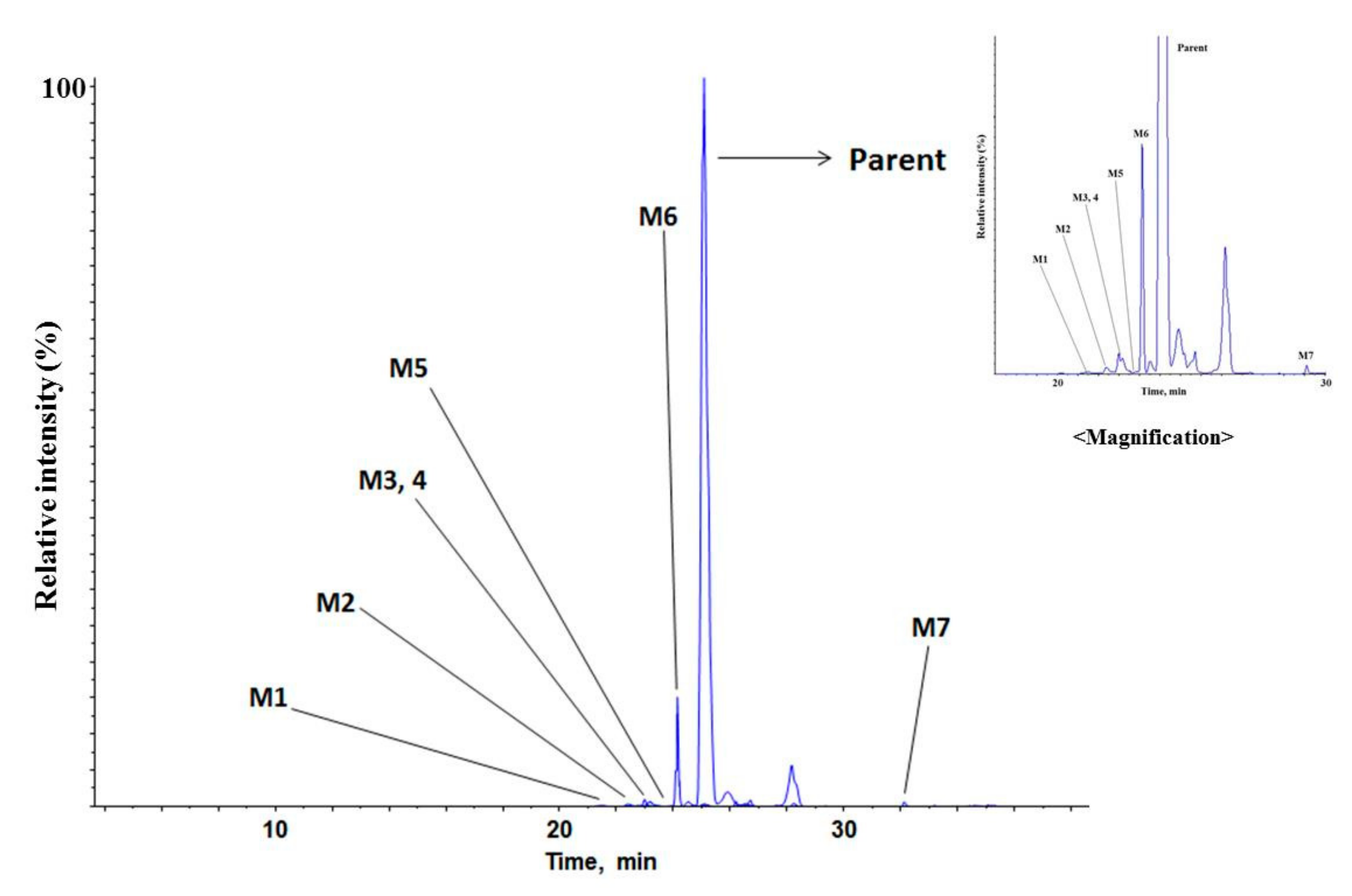 Molecules 24 02754 g005