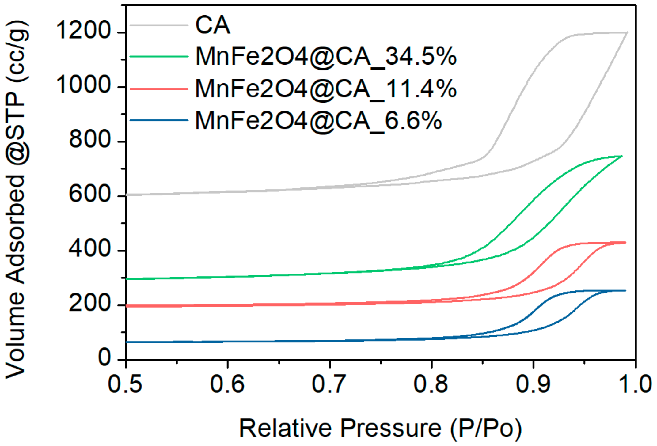 Molecules 24 02755 g004
