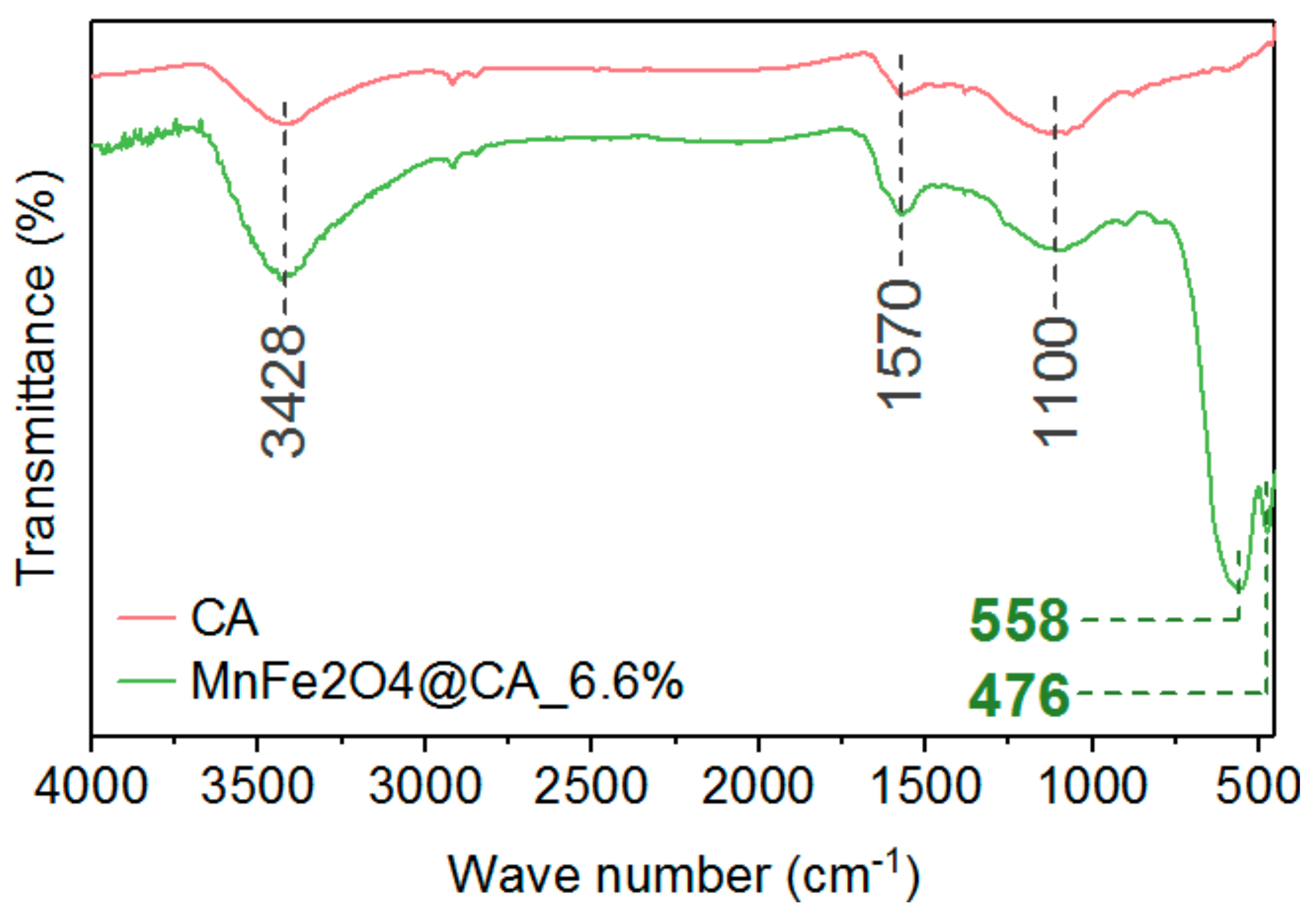 Molecules 24 02755 g005