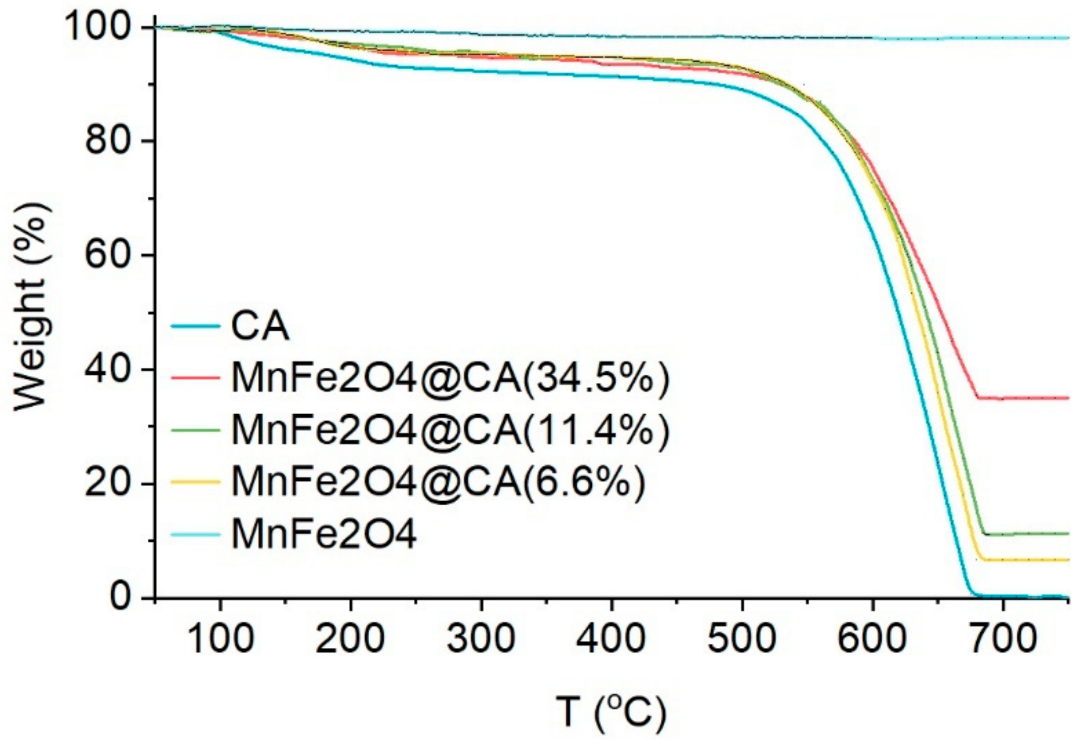 Molecules 24 02755 g006