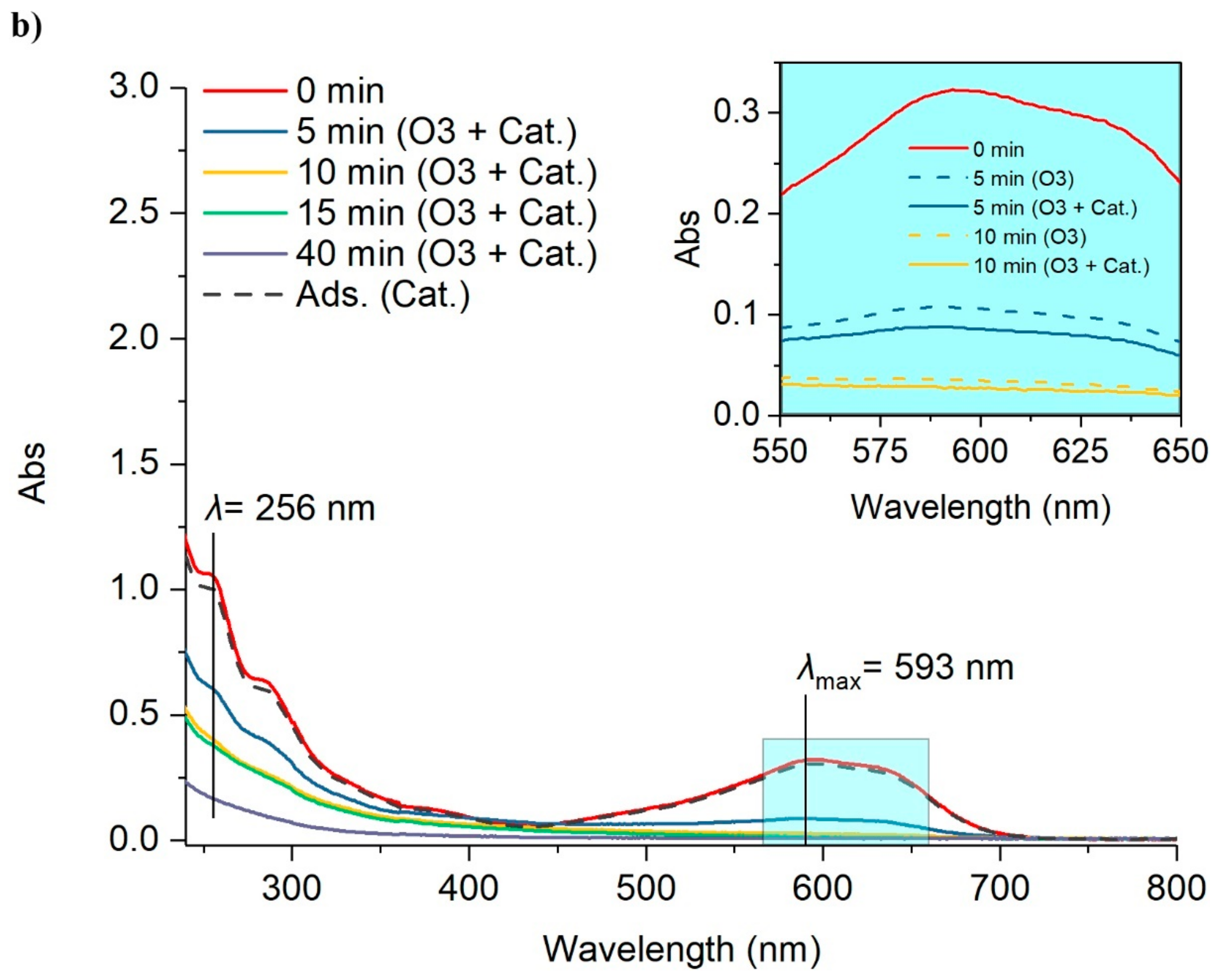 Molecules 24 02755 g007b