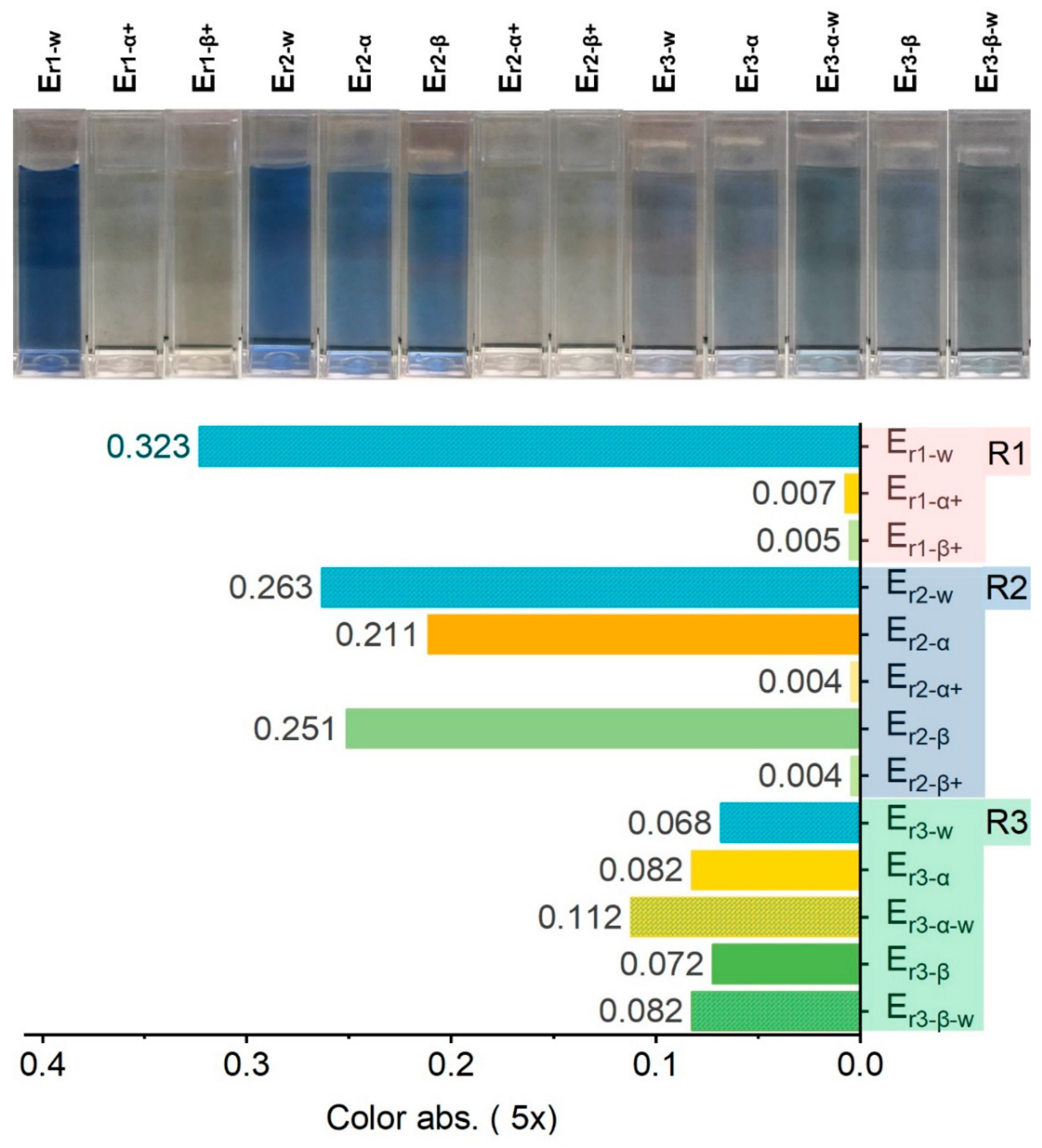 Molecules 24 02755 g009