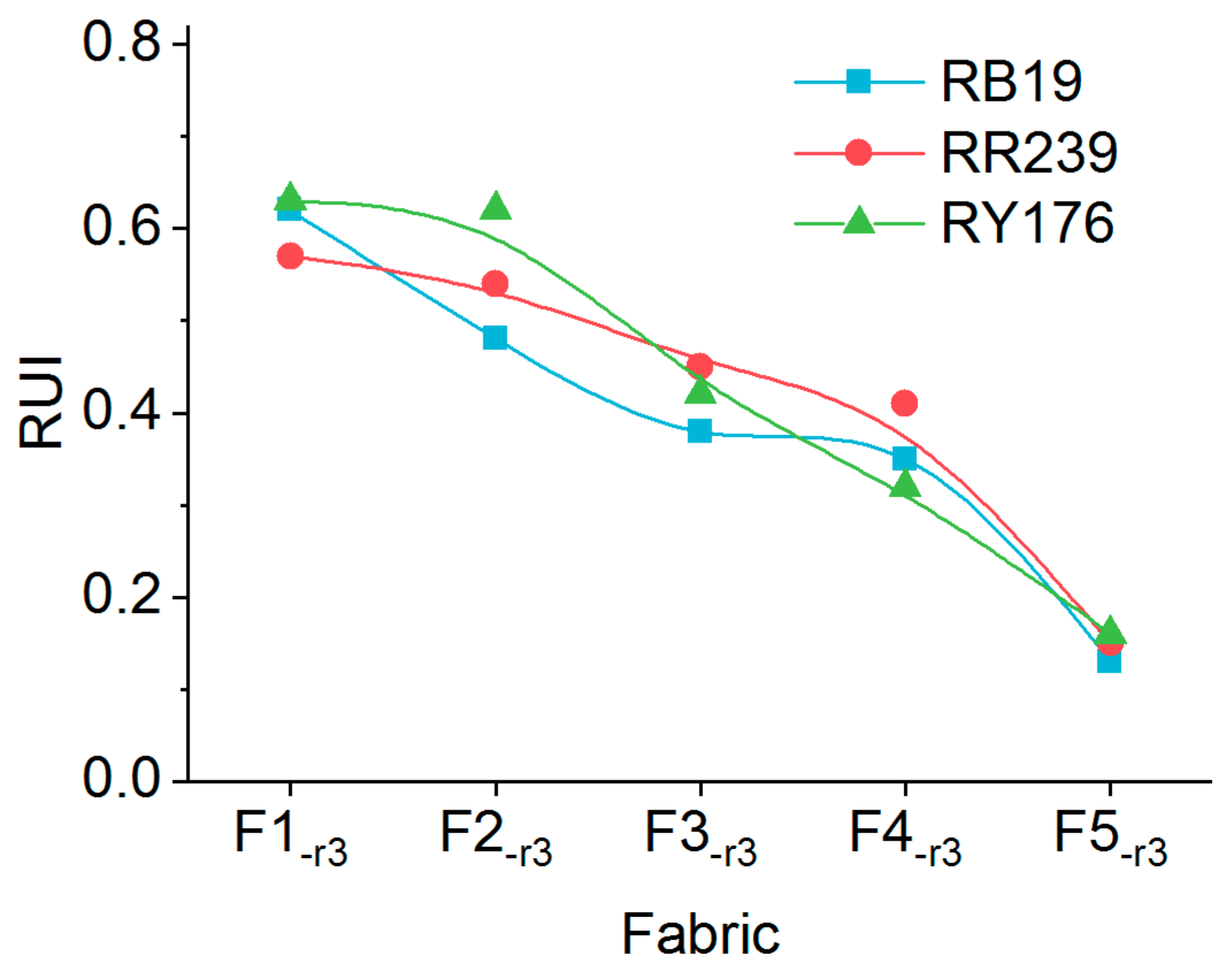 Molecules 24 02755 g012