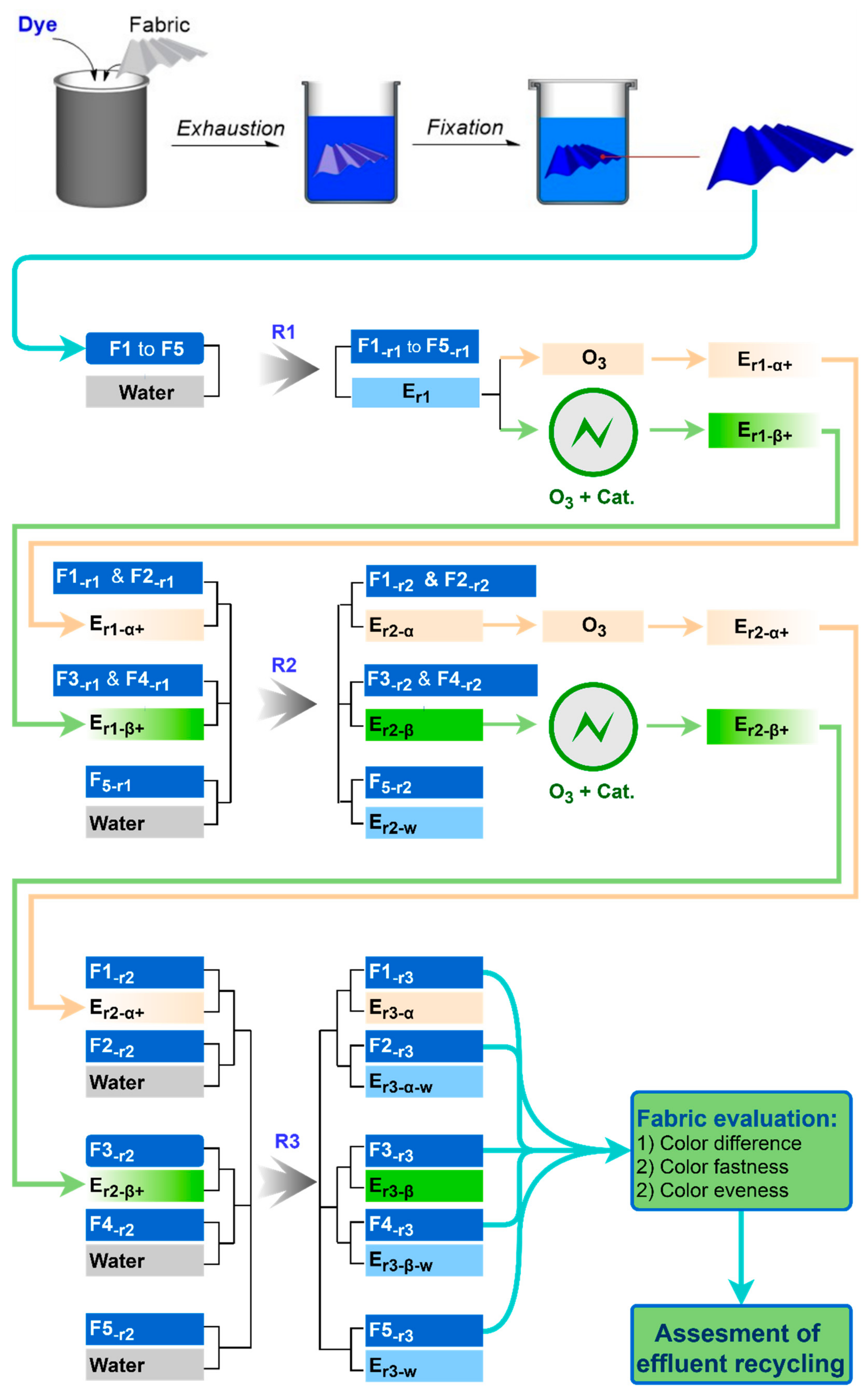 Molecules 24 02755 g013