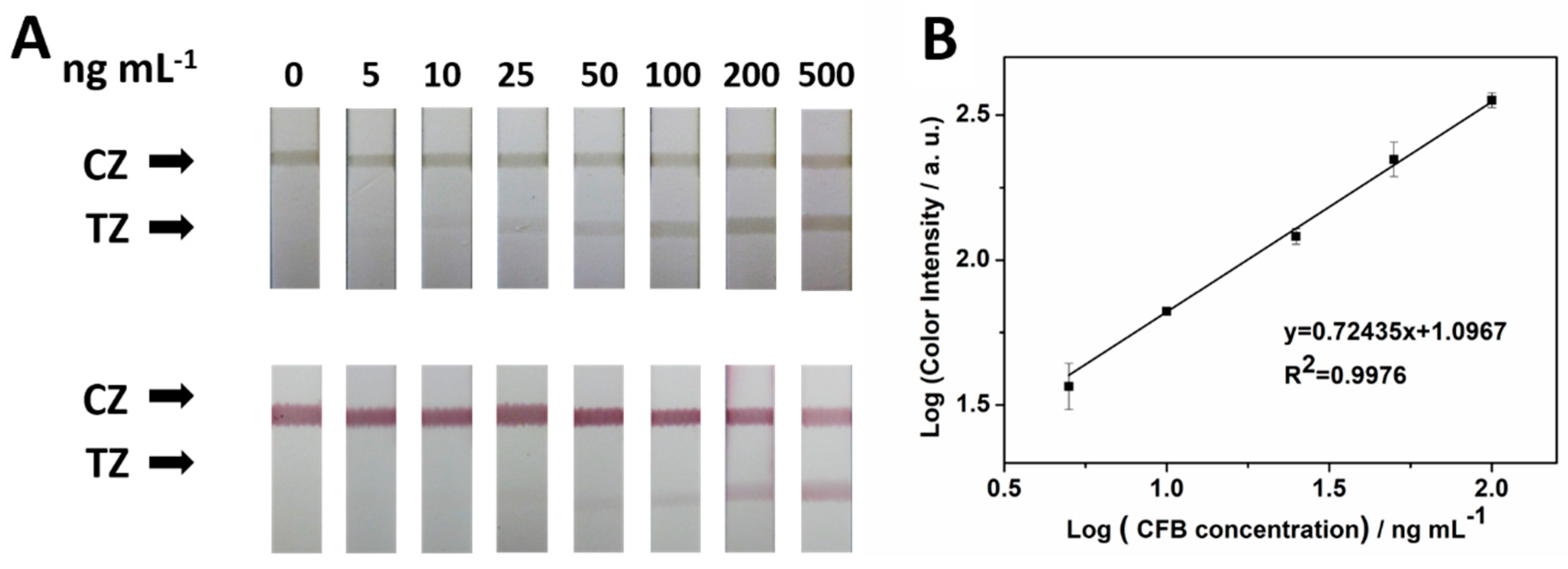 Molecules 24 02759 g004