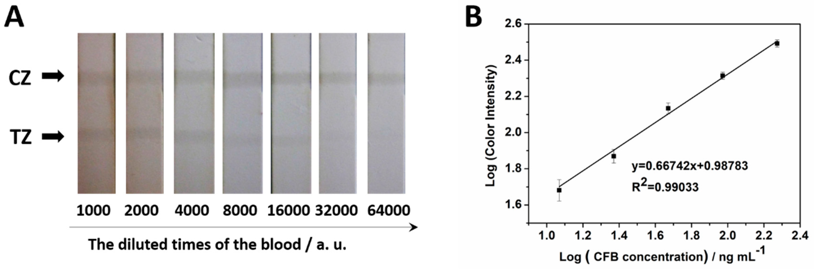 Molecules 24 02759 g005