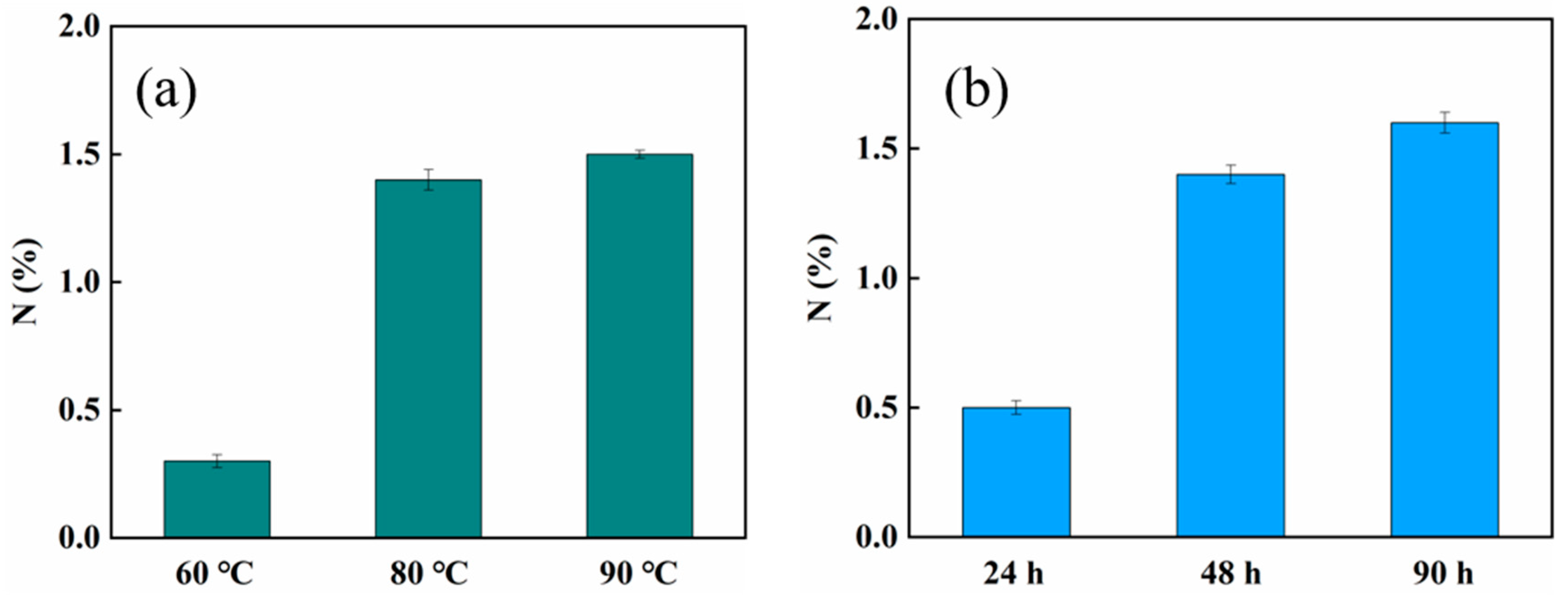 Molecules 24 02762 g002