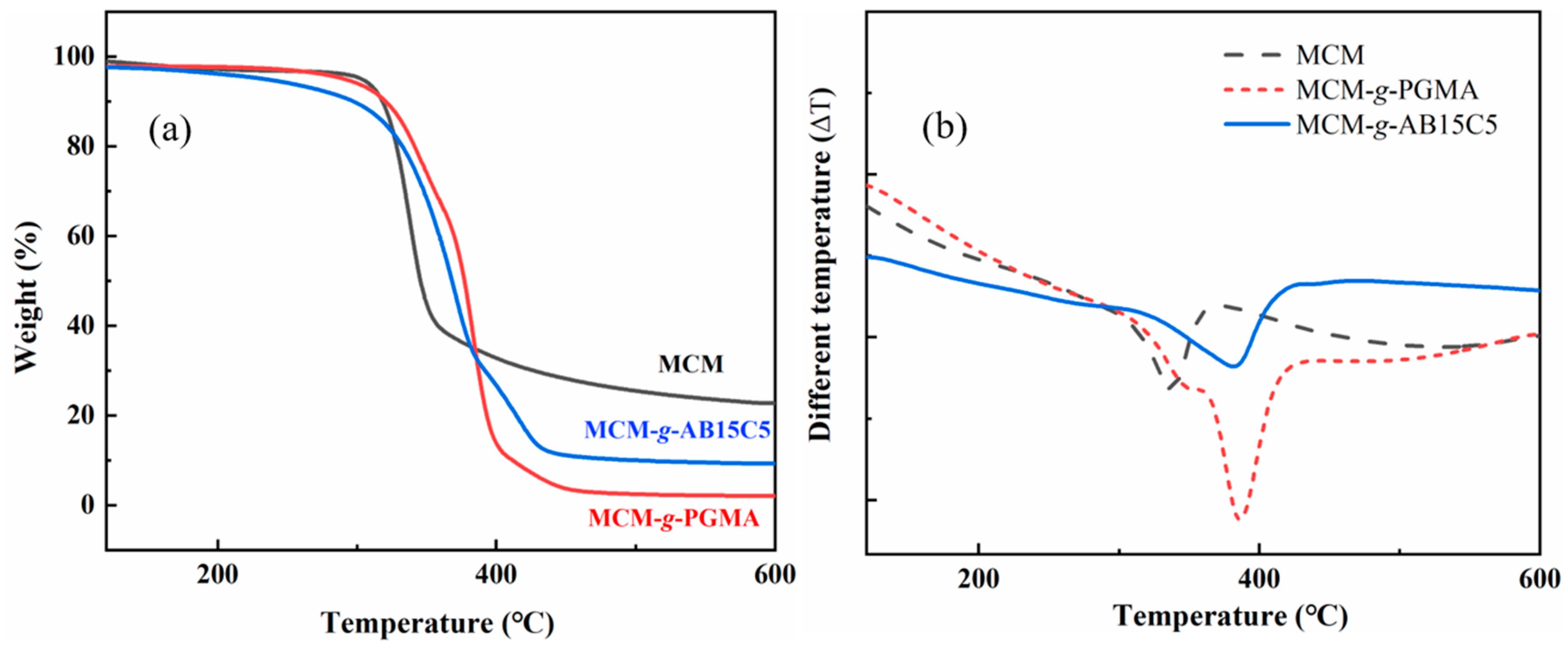Molecules 24 02762 g003