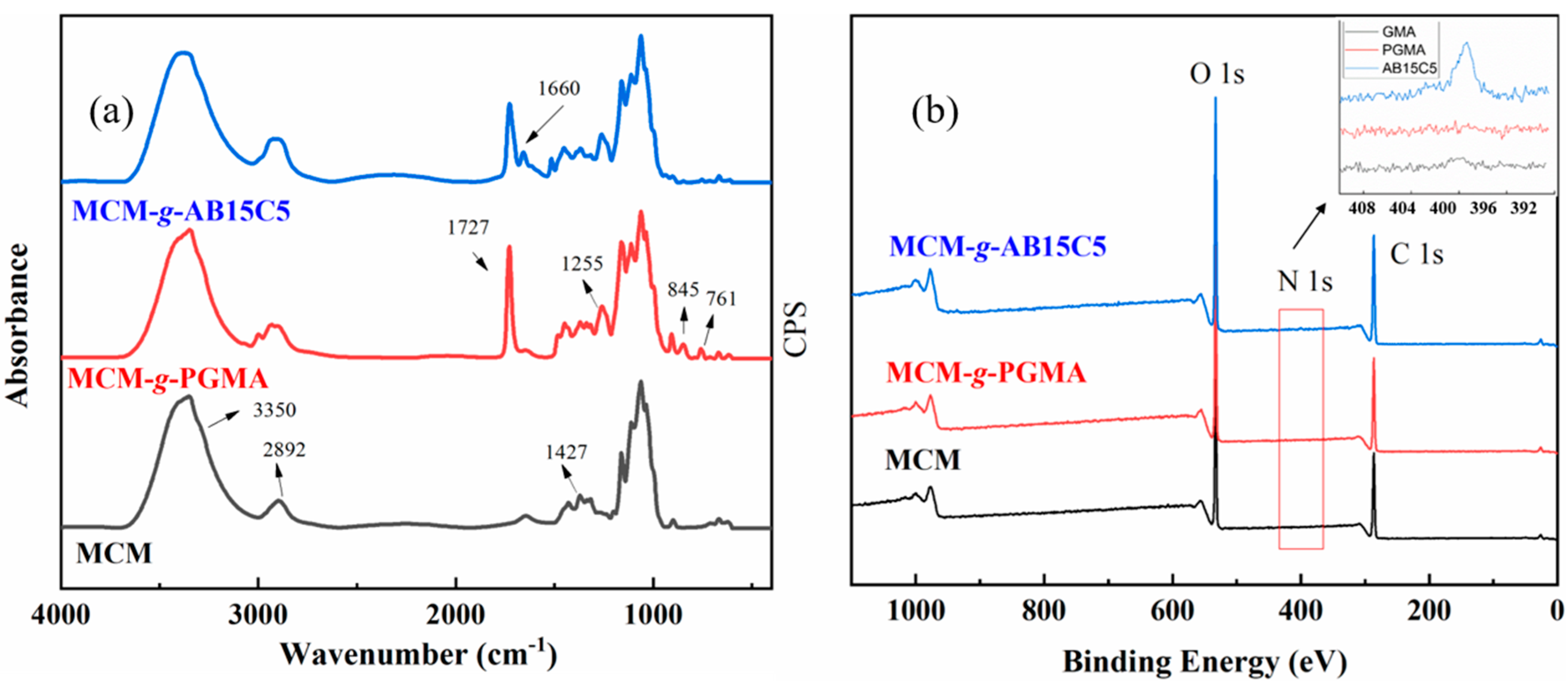 Molecules 24 02762 g004