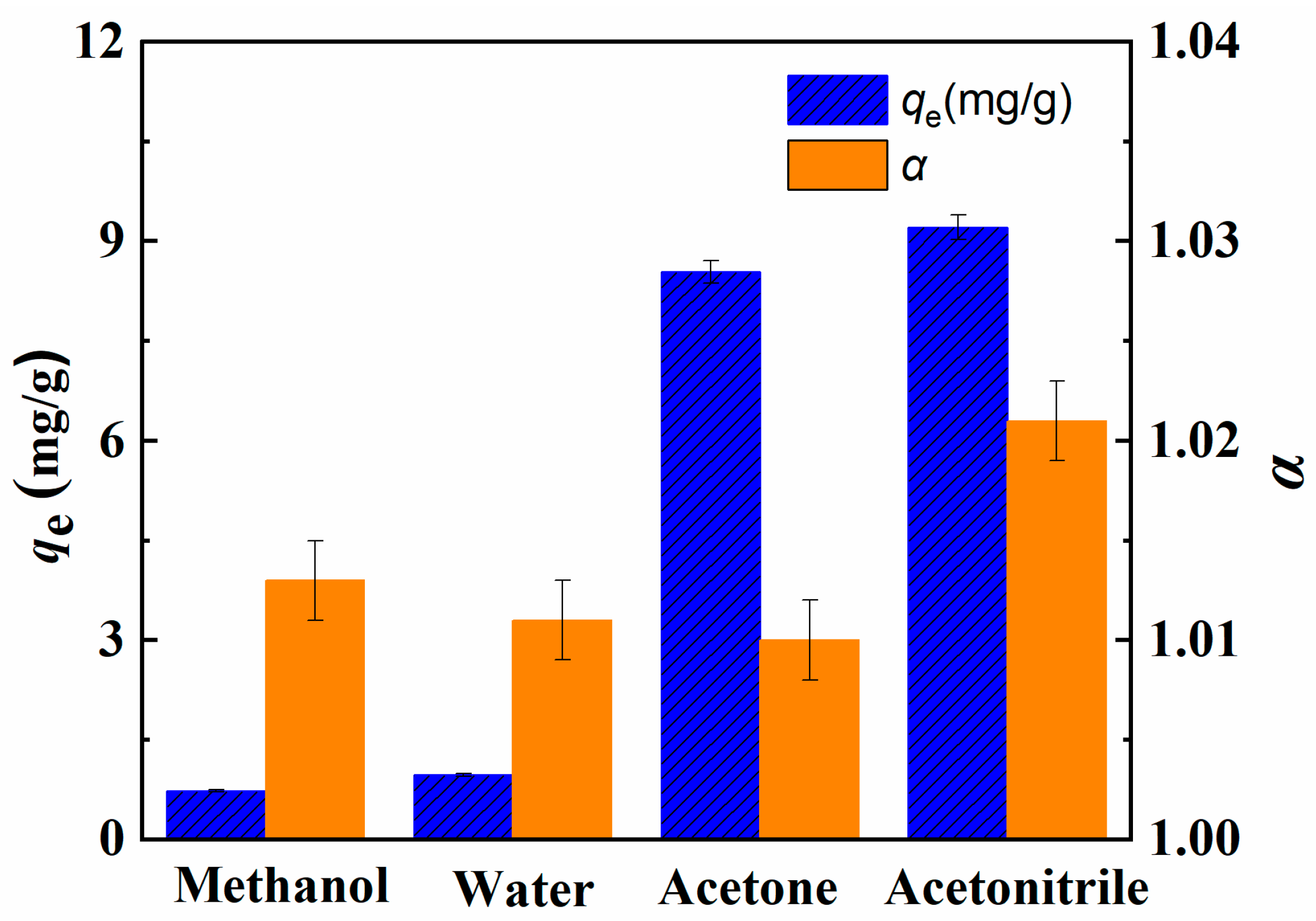 Molecules 24 02762 g006